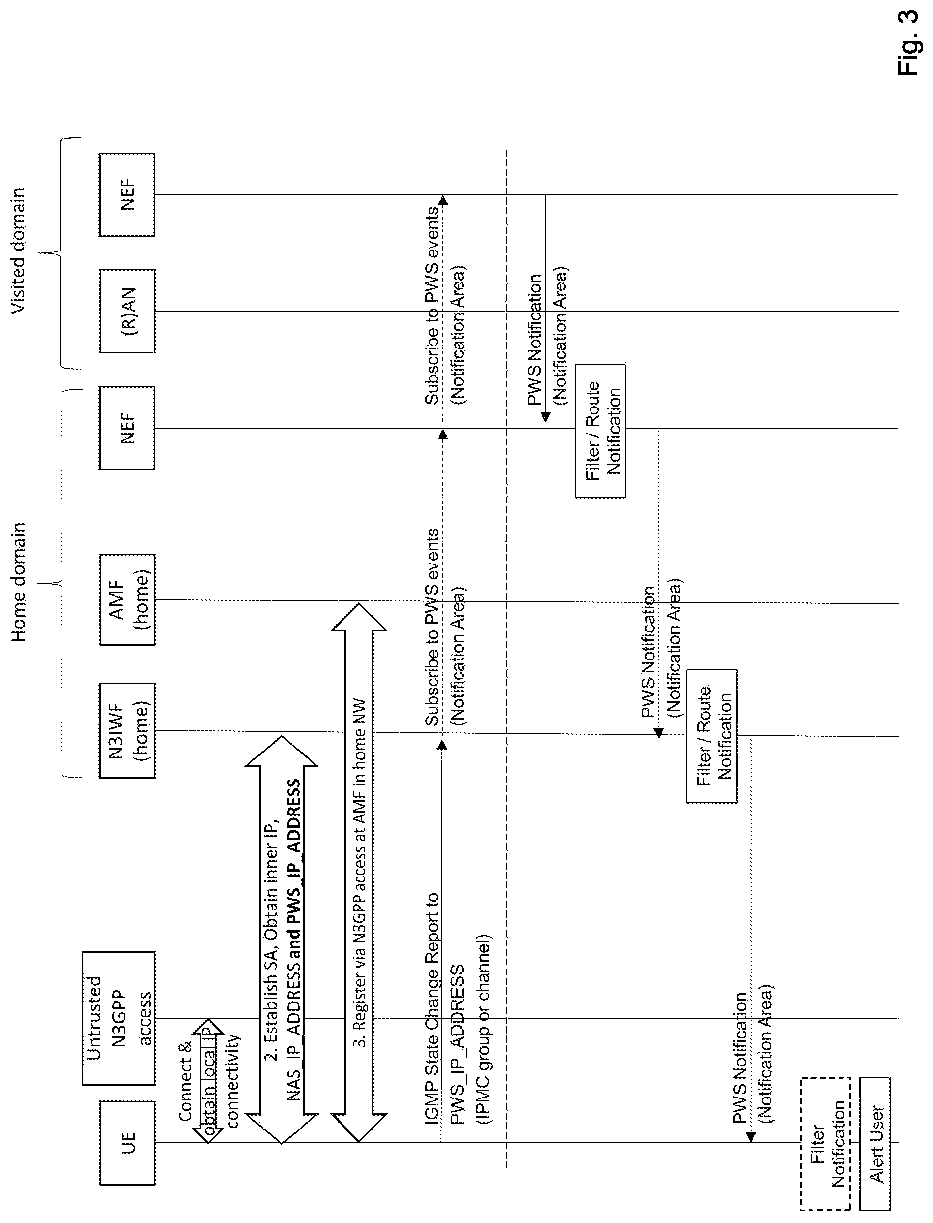 Patent US11778447 Figure 3 – Broadcasting public warning messages over N3GPP access node of a non-3GPP network