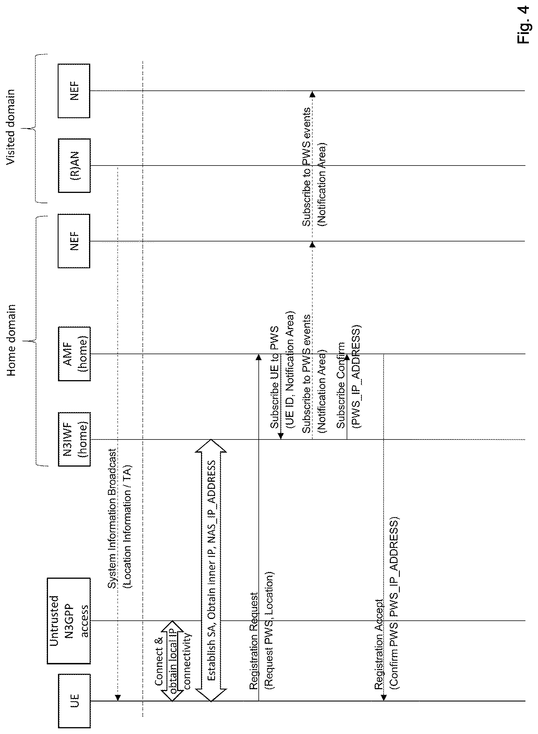 Patent US11778447 Figure 4 – Broadcasting public warning messages over N3GPP access node of a non-3GPP network