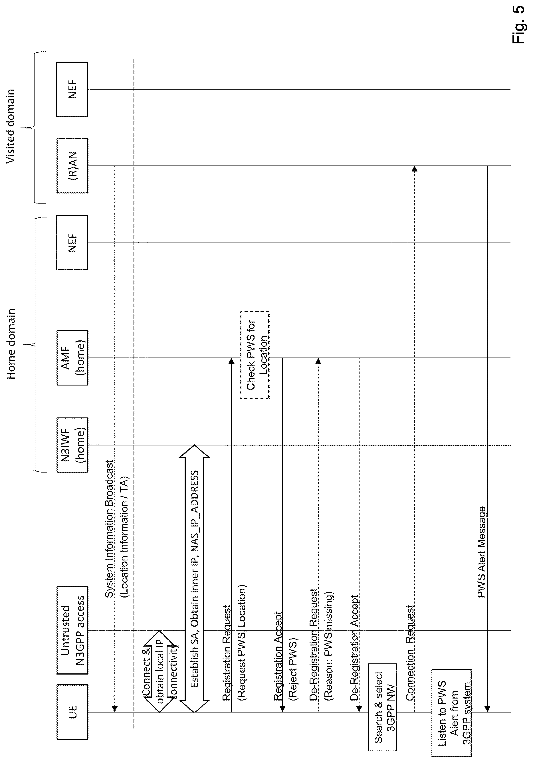Patent US11778447 Figure 5 – Broadcasting public warning messages over N3GPP access node of a non-3GPP network