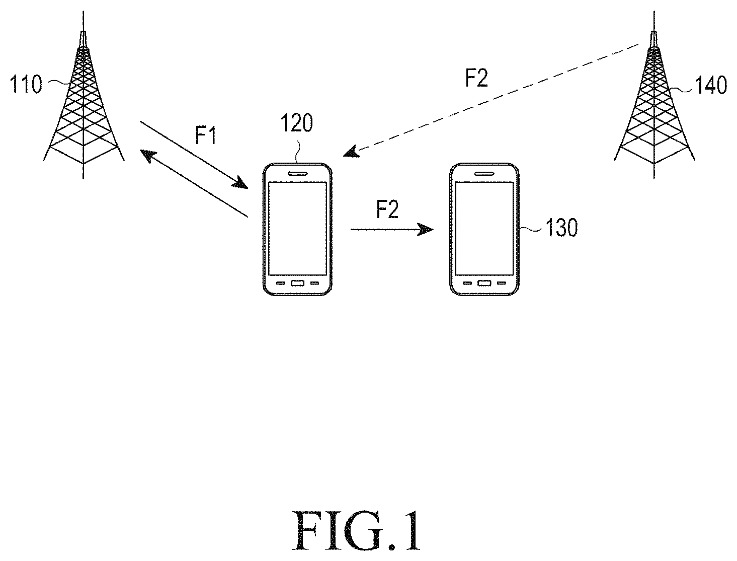 Patent US11778448 Figure 1 – Method and apparatus for performing inter-carrier D2D communication