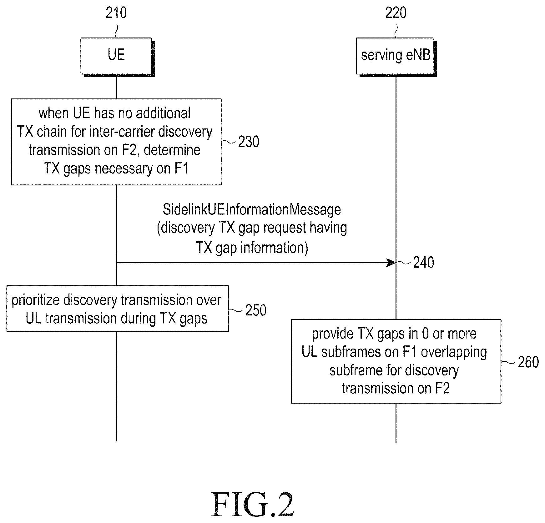 Patent US11778448 Figure 2 – Method and apparatus for performing inter-carrier D2D communication