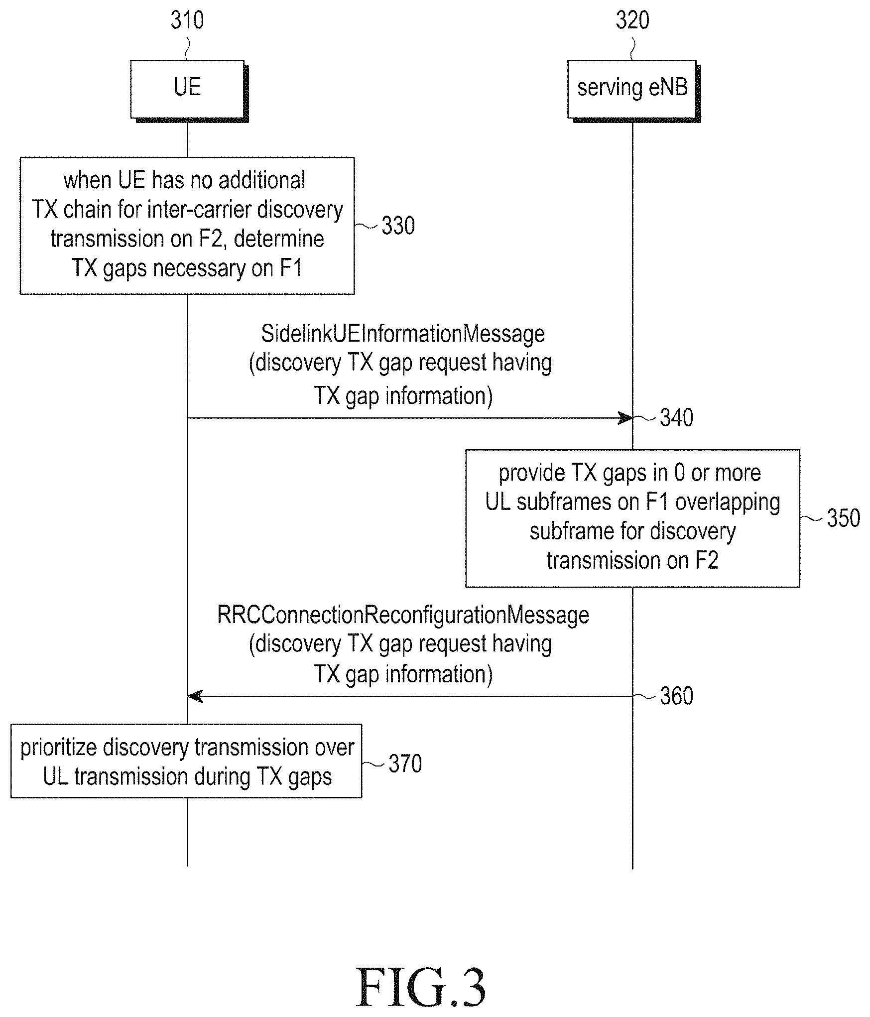 Patent US11778448 Figure 3 – Method and apparatus for performing inter-carrier D2D communication