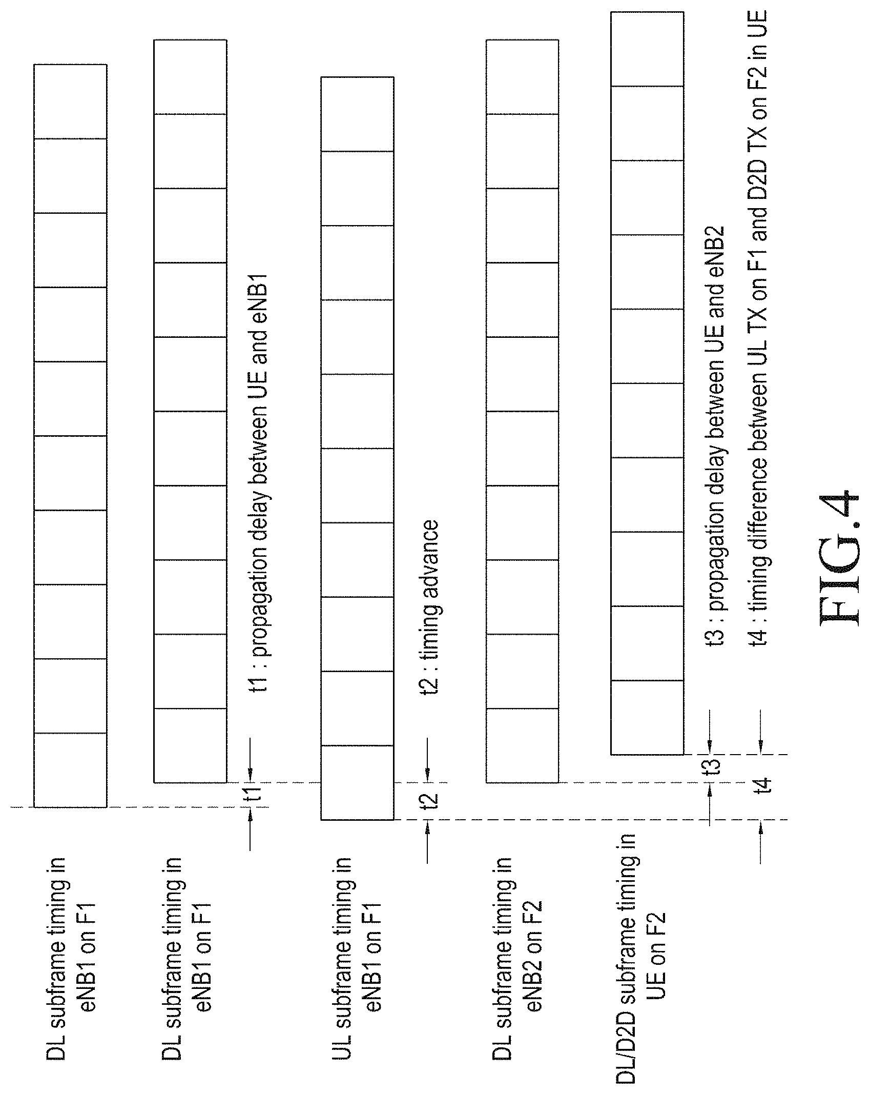 Patent US11778448 Figure 4 – Method and apparatus for performing inter-carrier D2D communication