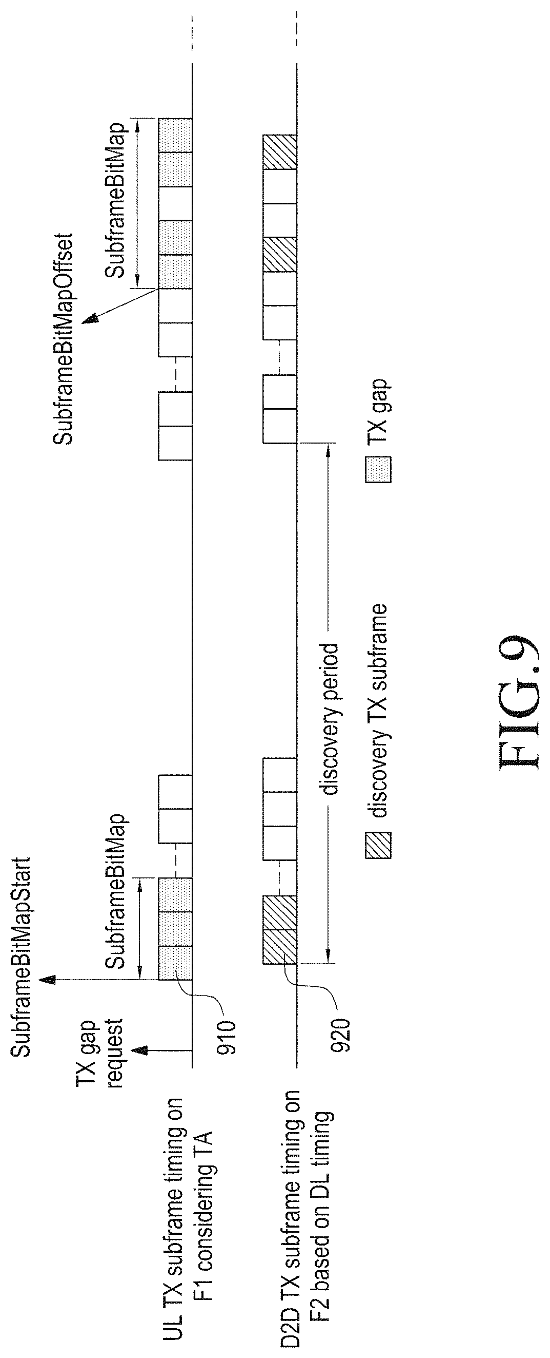 Patent US11778448 Figure 7 – Method and apparatus for performing inter-carrier D2D communication