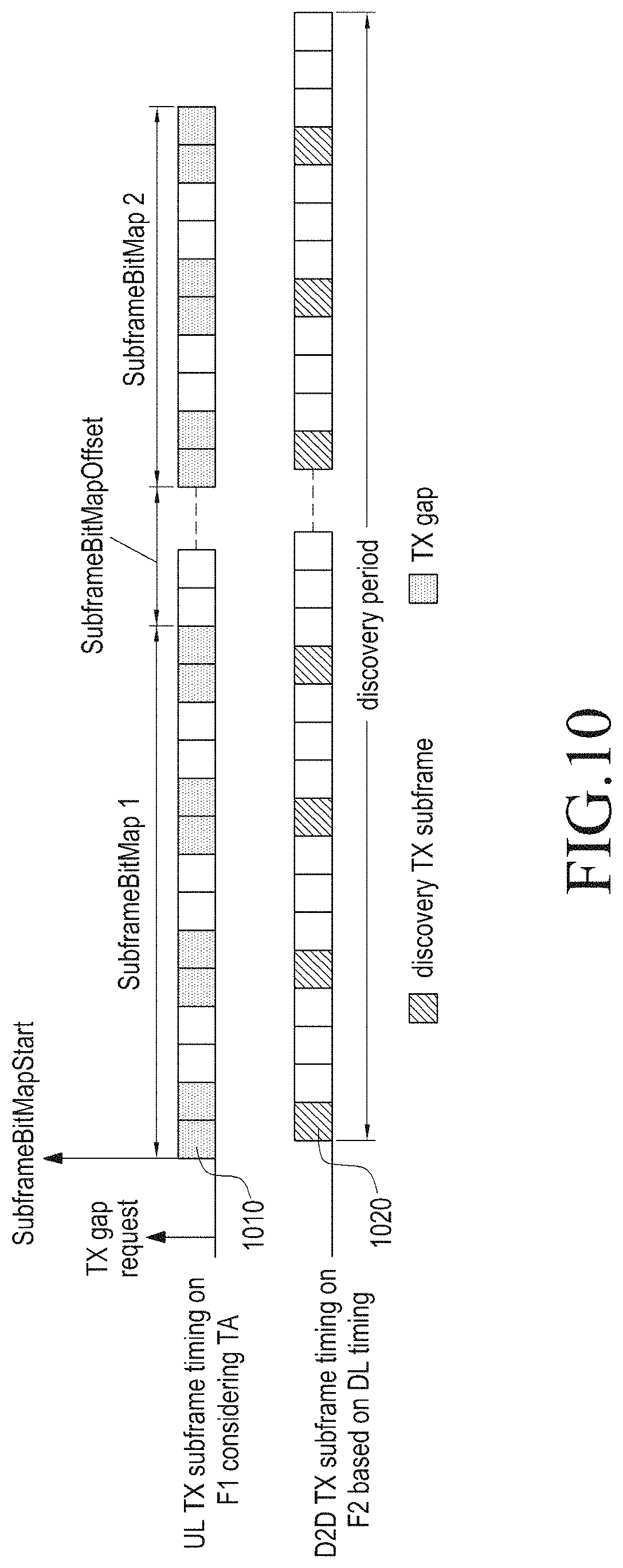 Patent US11778448 Figure 8 – Method and apparatus for performing inter-carrier D2D communication