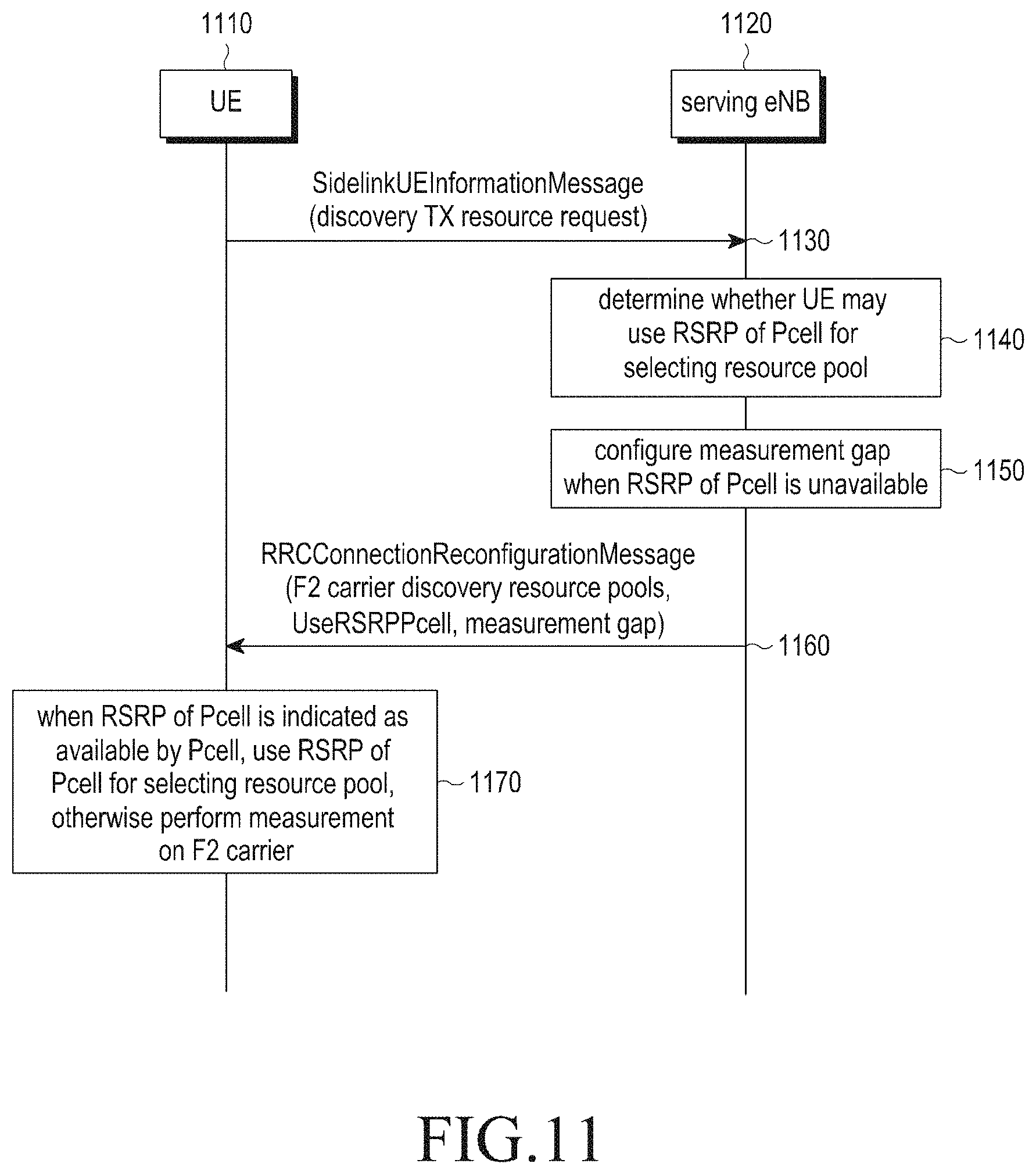 Patent US11778448 Figure 9 – Method and apparatus for performing inter-carrier D2D communication