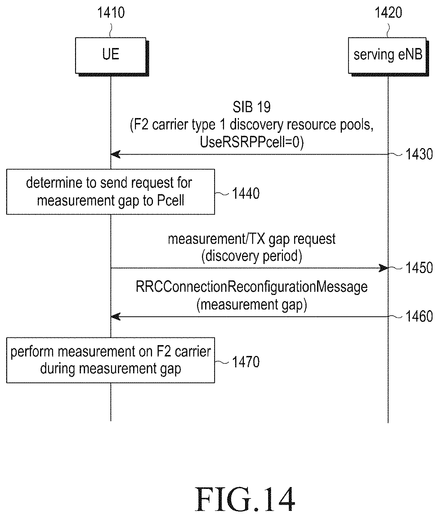Patent US11778448 Figure 11 – Method and apparatus for performing inter-carrier D2D communication