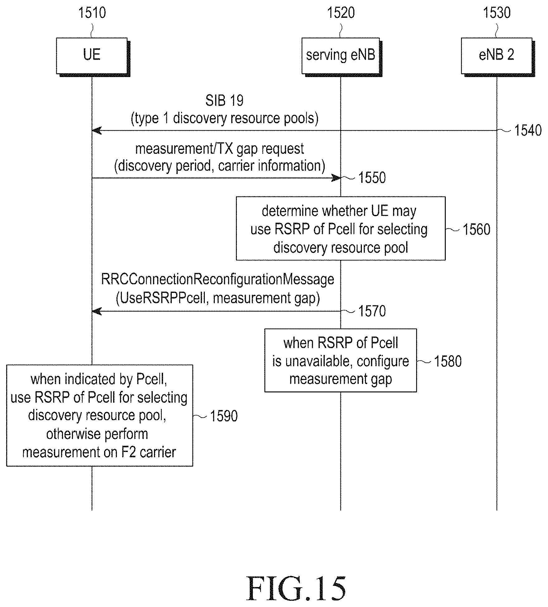Patent US11778448 Figure 12 – Method and apparatus for performing inter-carrier D2D communication