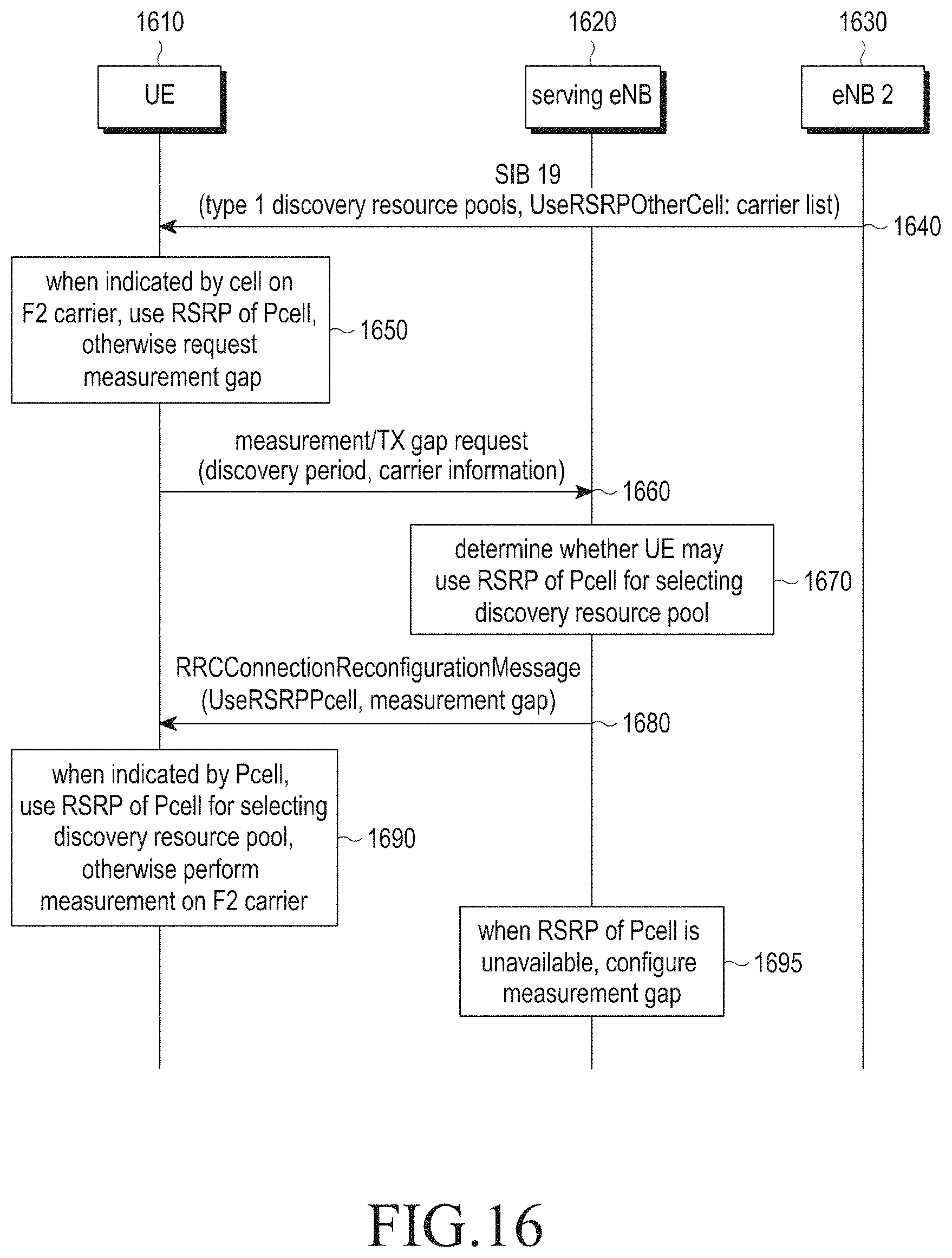 Patent US11778448 Figure 13 – Method and apparatus for performing inter-carrier D2D communication