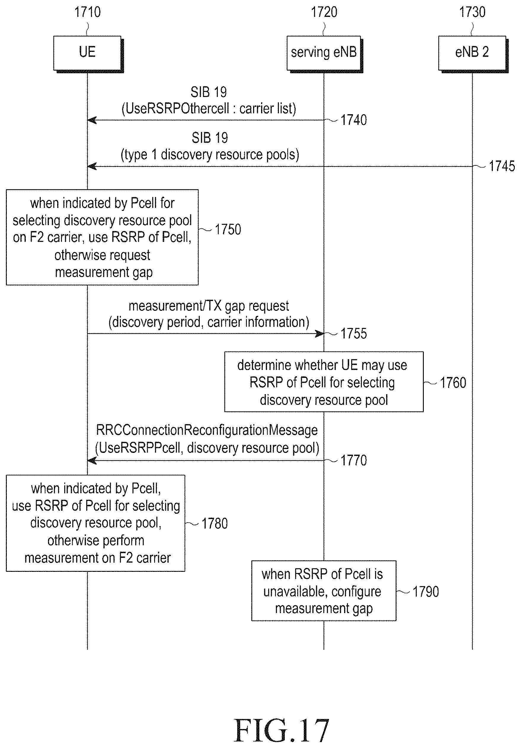 Patent US11778448 Figure 14 – Method and apparatus for performing inter-carrier D2D communication