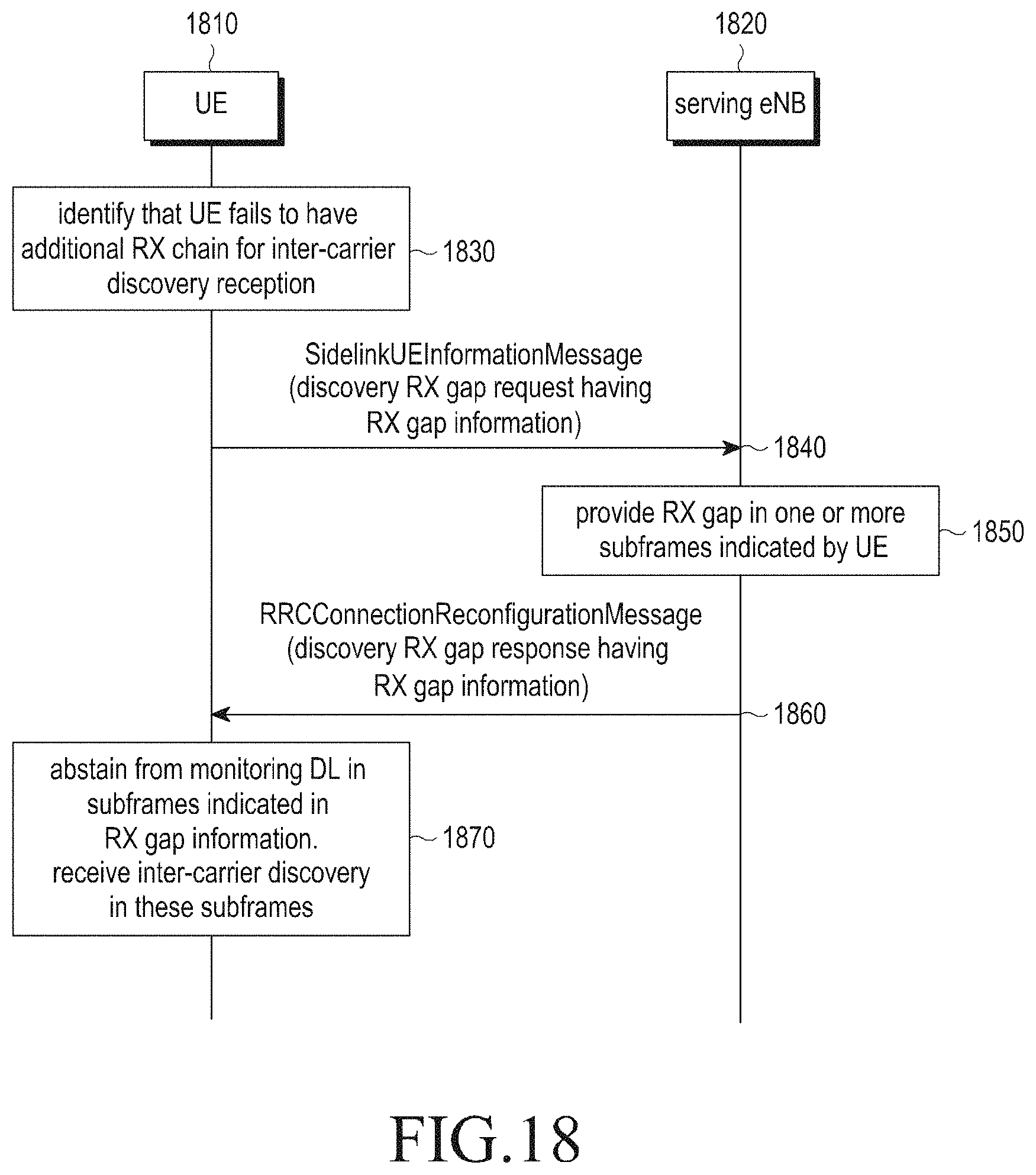 Patent US11778448 Figure 15 – Method and apparatus for performing inter-carrier D2D communication