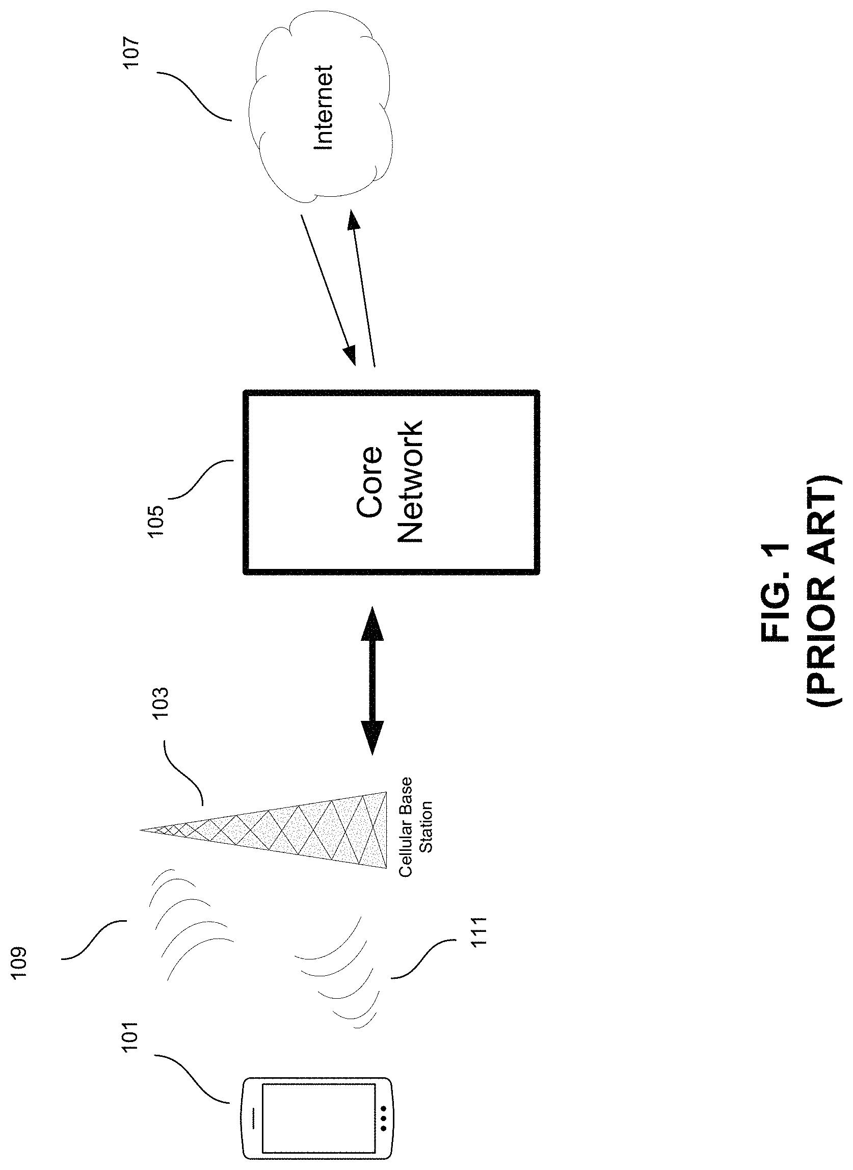 Patent US11778449 Figure 1 – Local traffic offload function with overloaded S5 and SGI interface