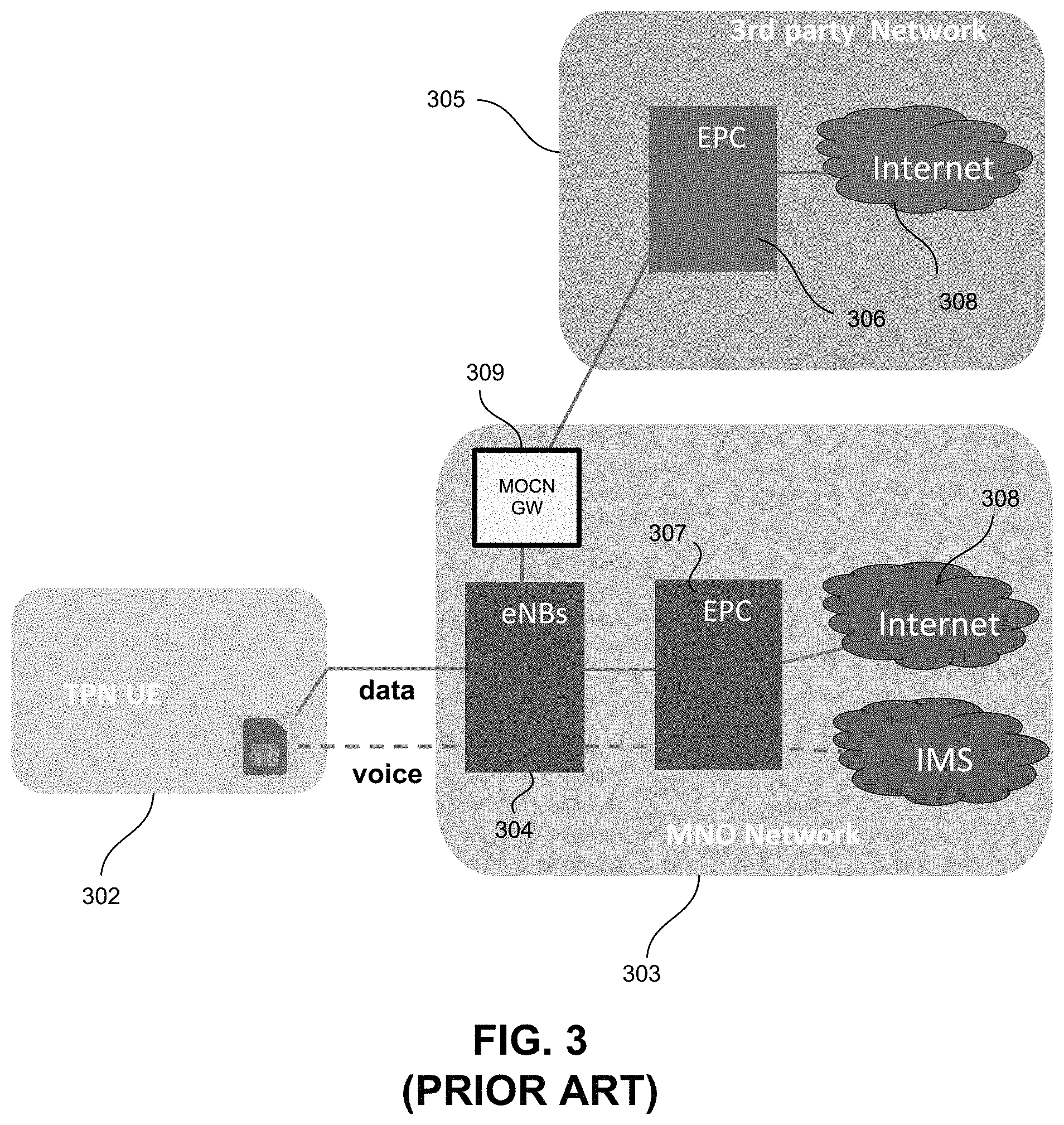 Patent US11778449 Figure 3 – Local traffic offload function with overloaded S5 and SGI interface