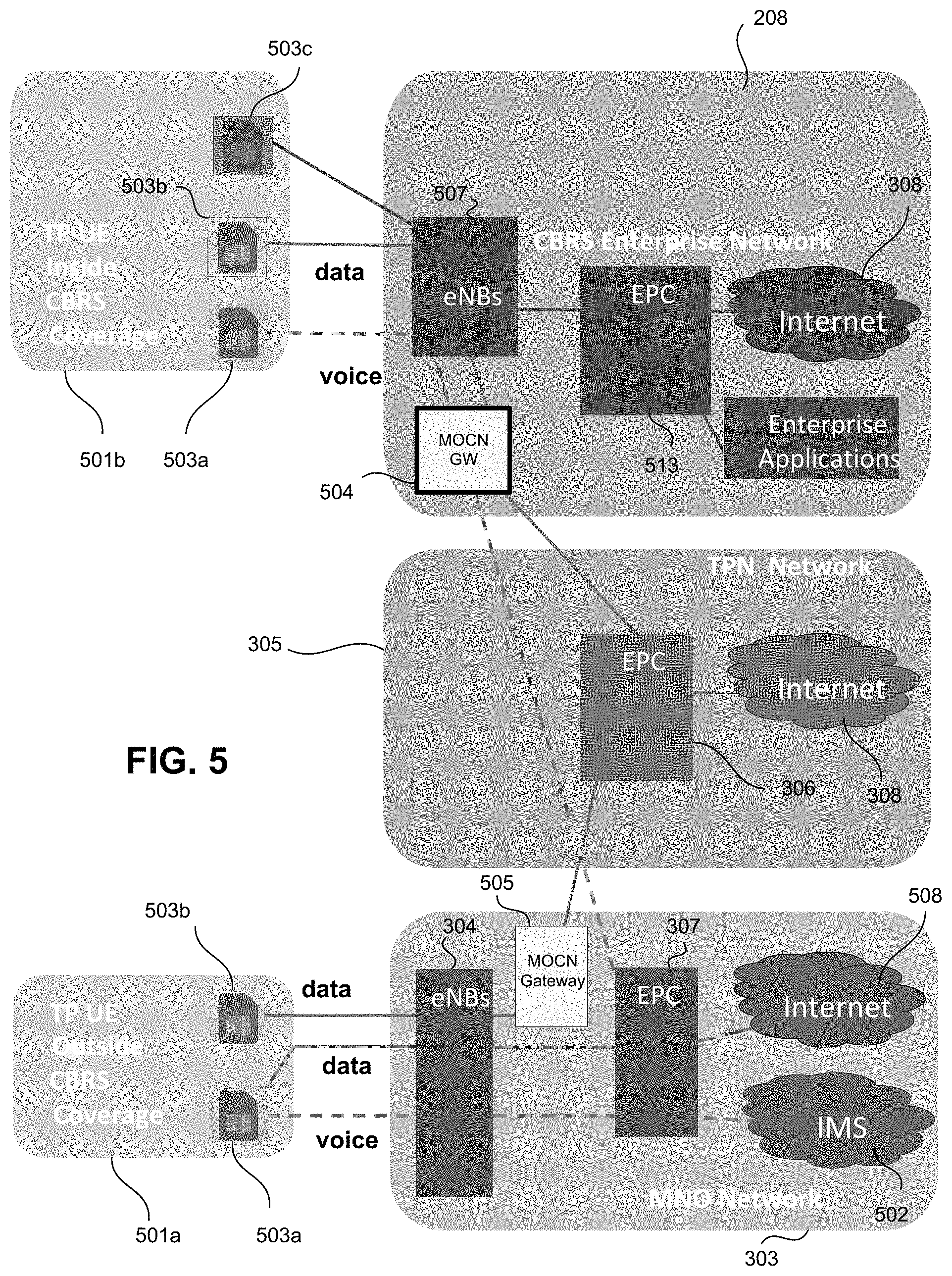 Patent US11778449 Figure 5 – Local traffic offload function with overloaded S5 and SGI interface