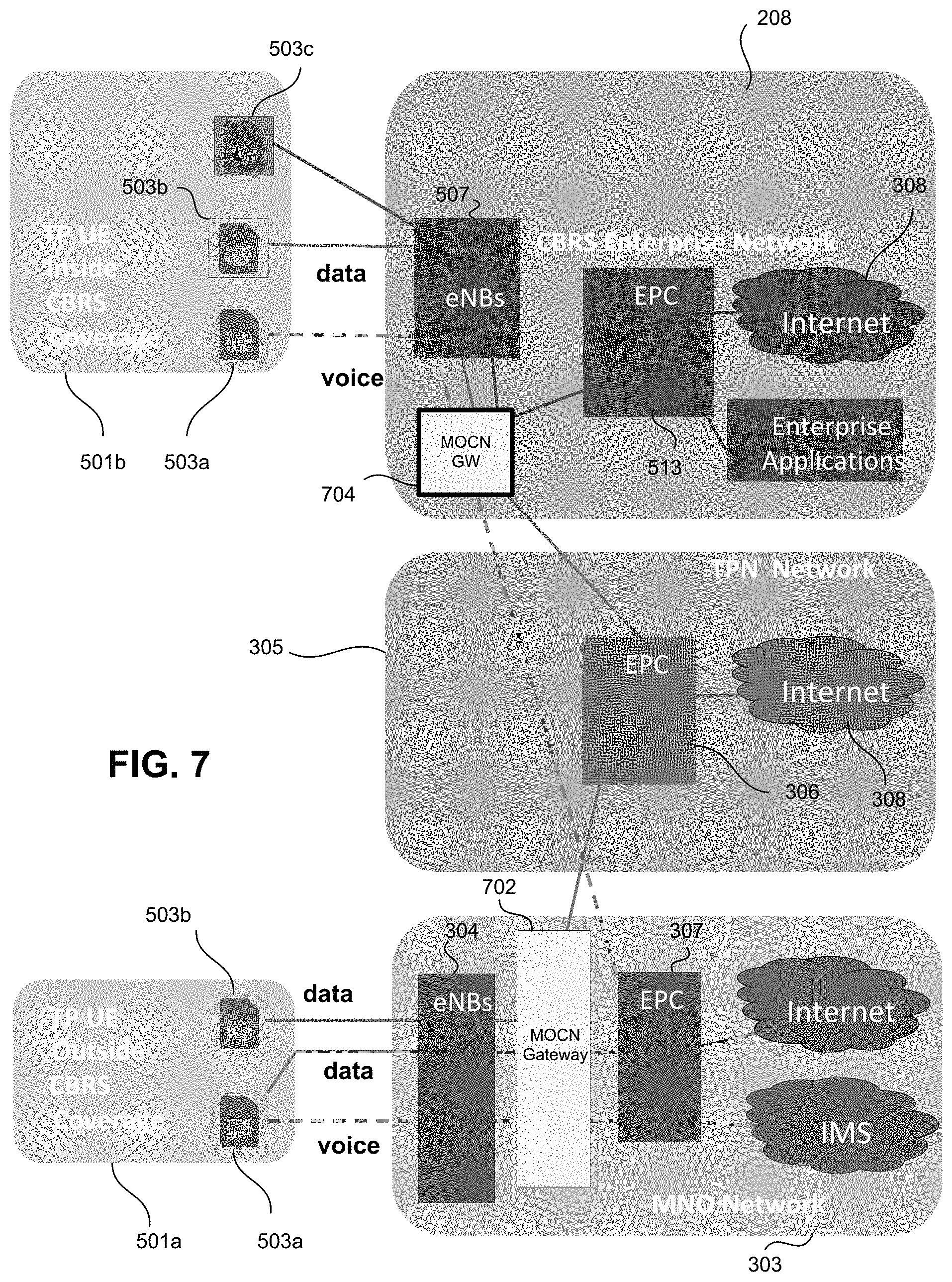 Patent US11778449 Figure 7 – Local traffic offload function with overloaded S5 and SGI interface