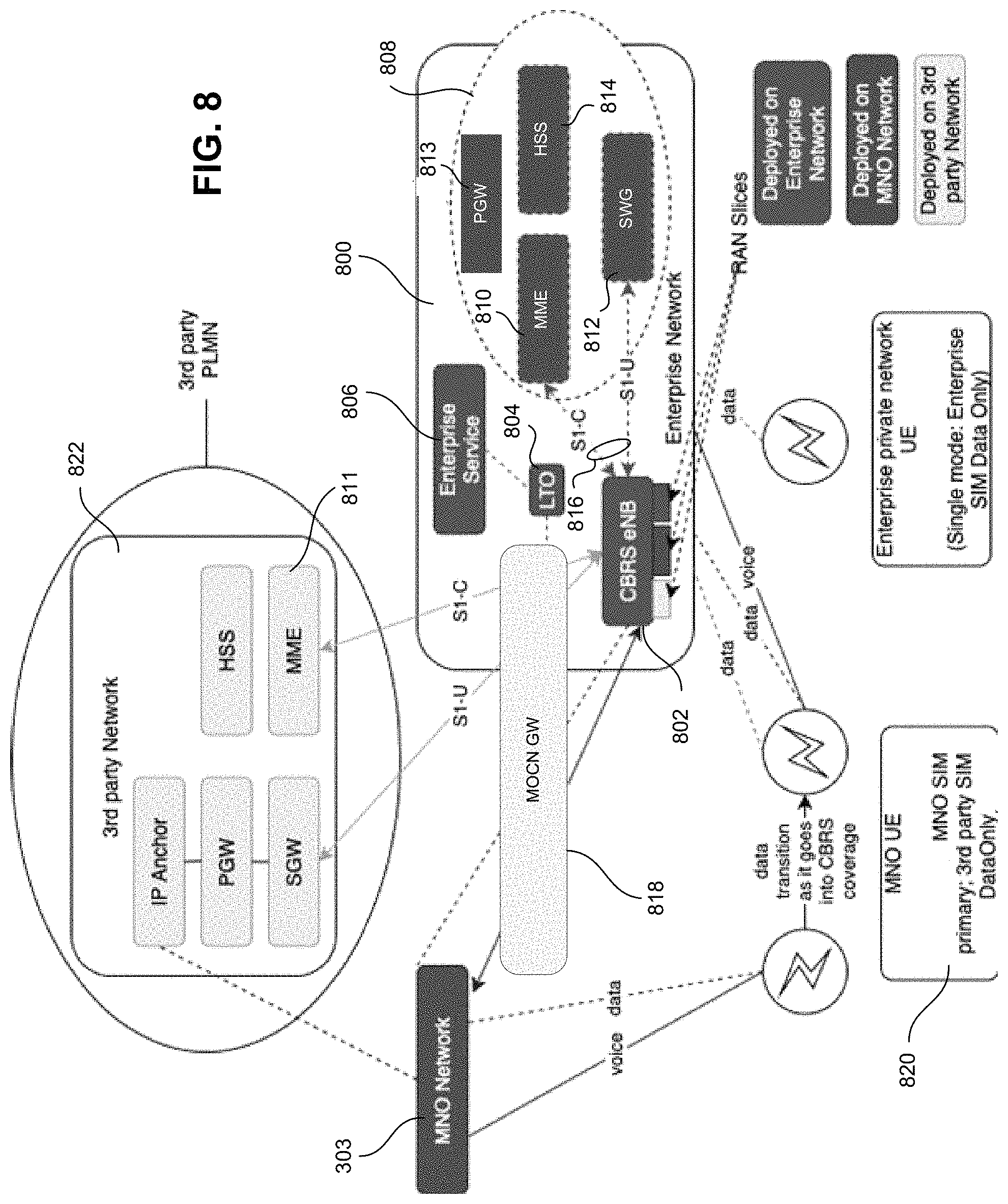 Patent US11778449 Figure 8 – Local traffic offload function with overloaded S5 and SGI interface