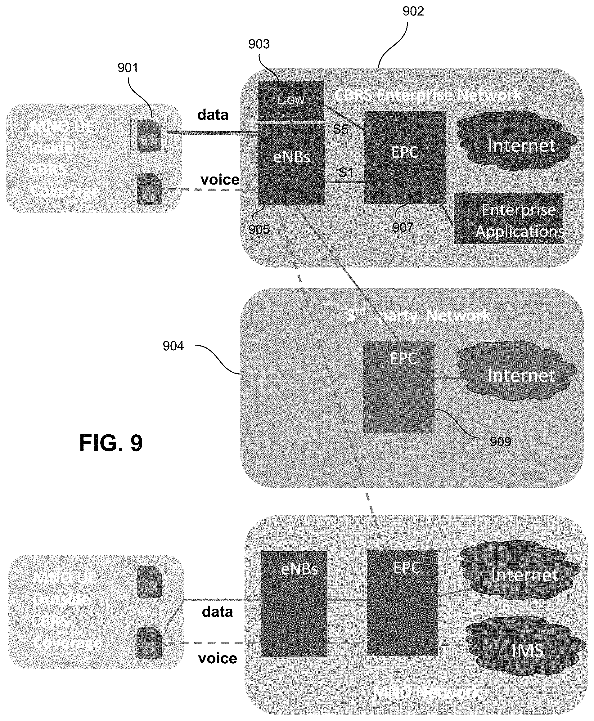 Patent US11778449 Figure 9 – Local traffic offload function with overloaded S5 and SGI interface
