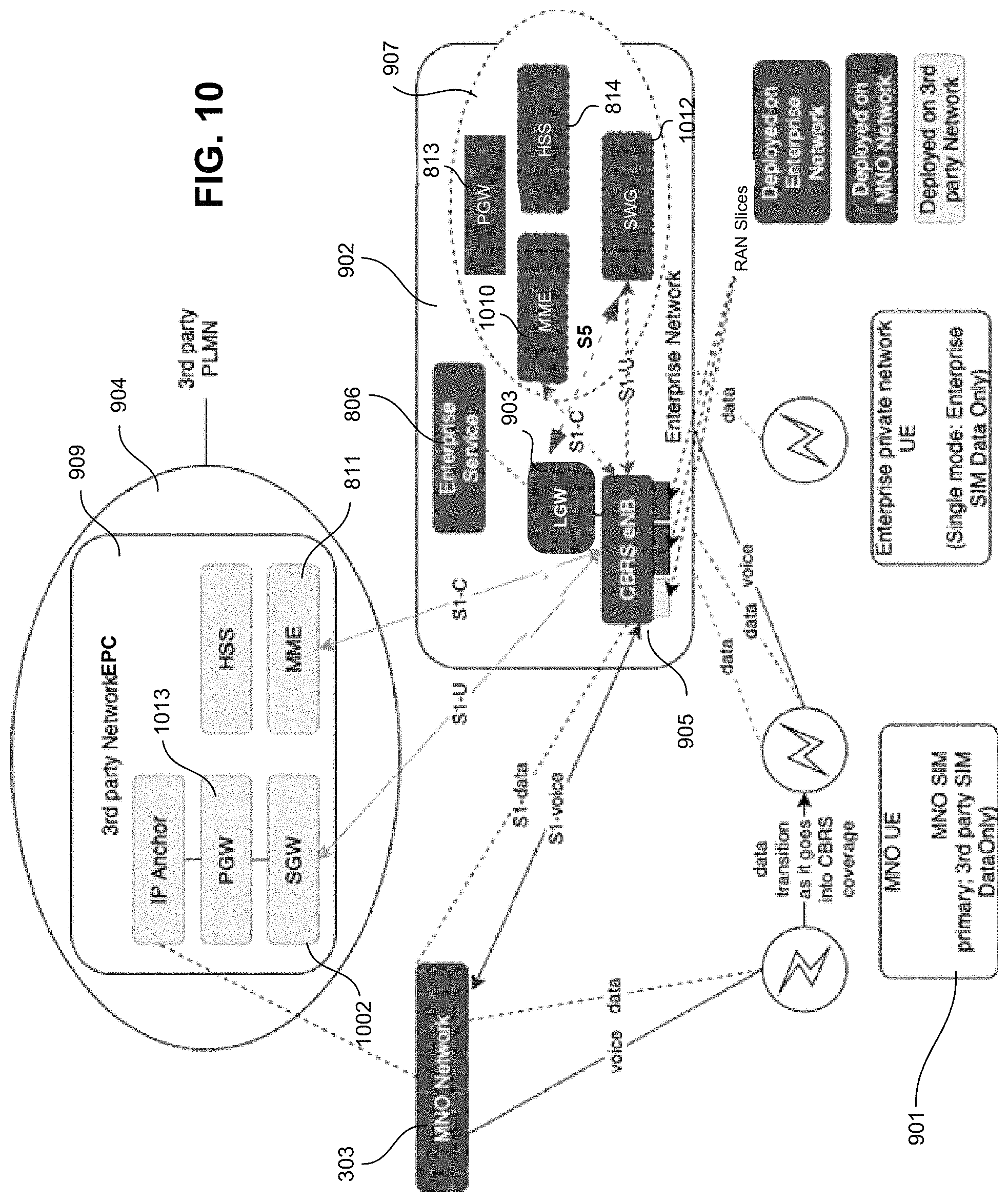 Patent US11778449 Figure 10 – Local traffic offload function with overloaded S5 and SGI interface