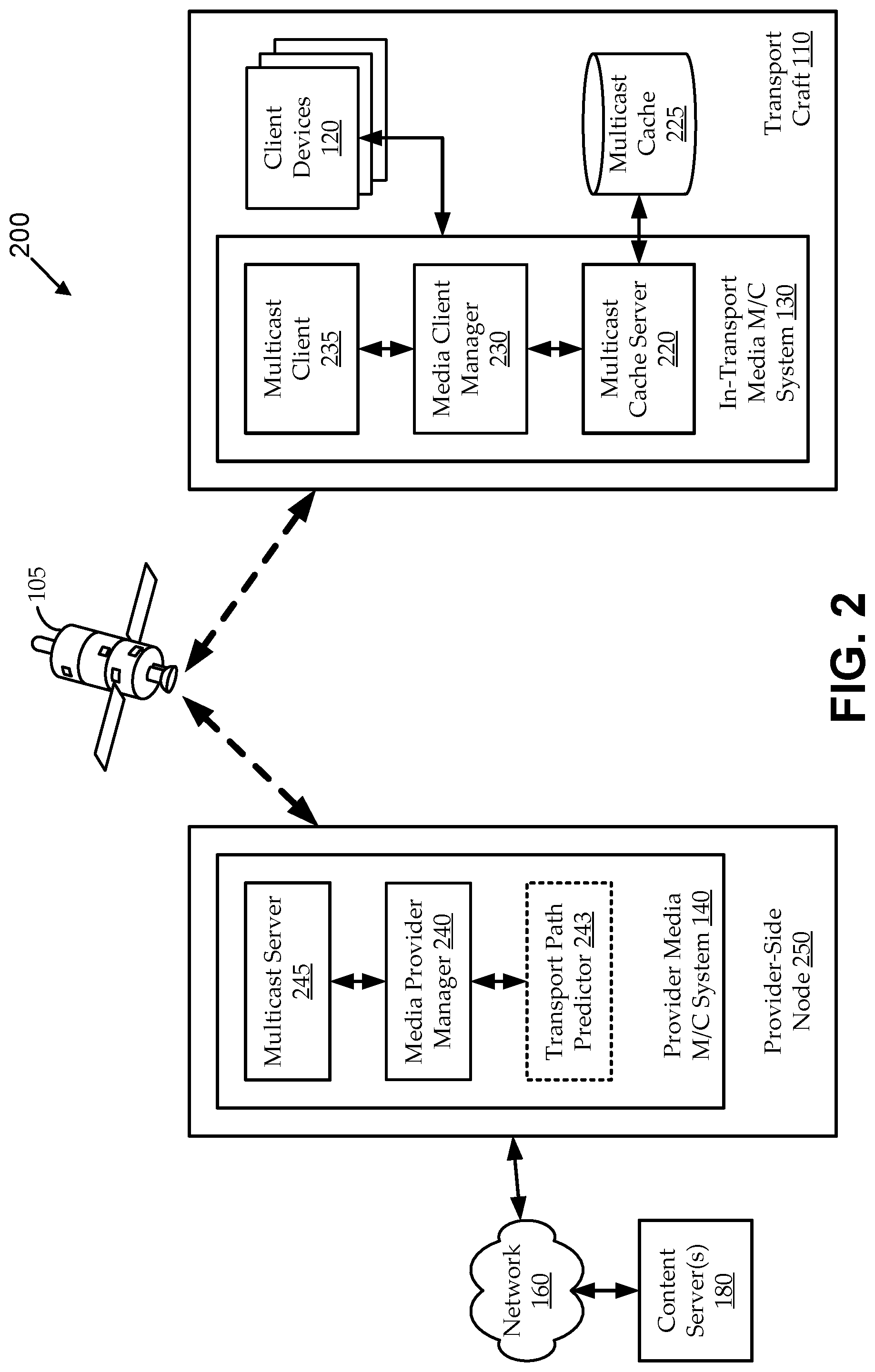 Patent US11778450 Figure 2 – Multicast handover for mobile communications