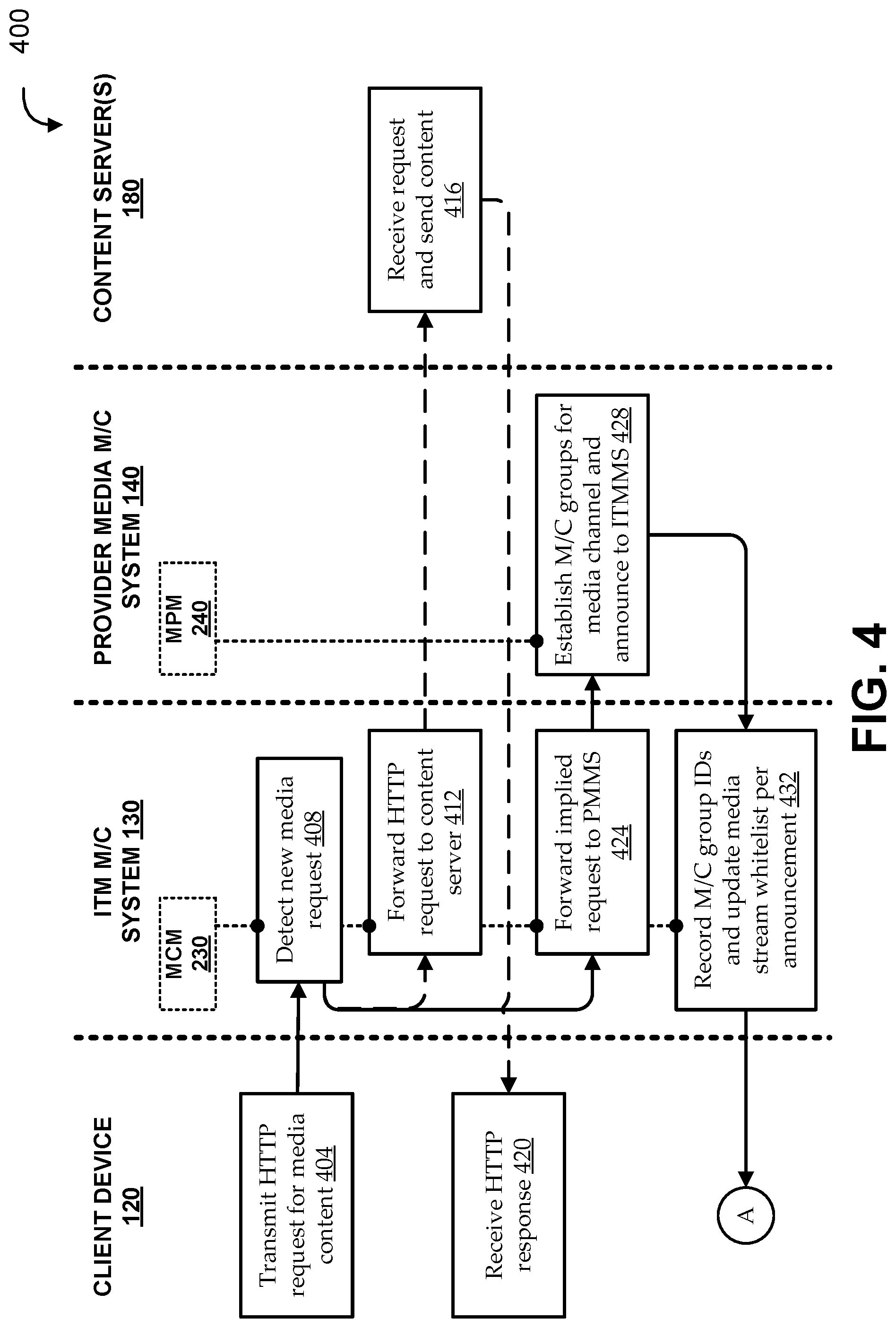 Patent US11778450 Figure 4 – Multicast handover for mobile communications
