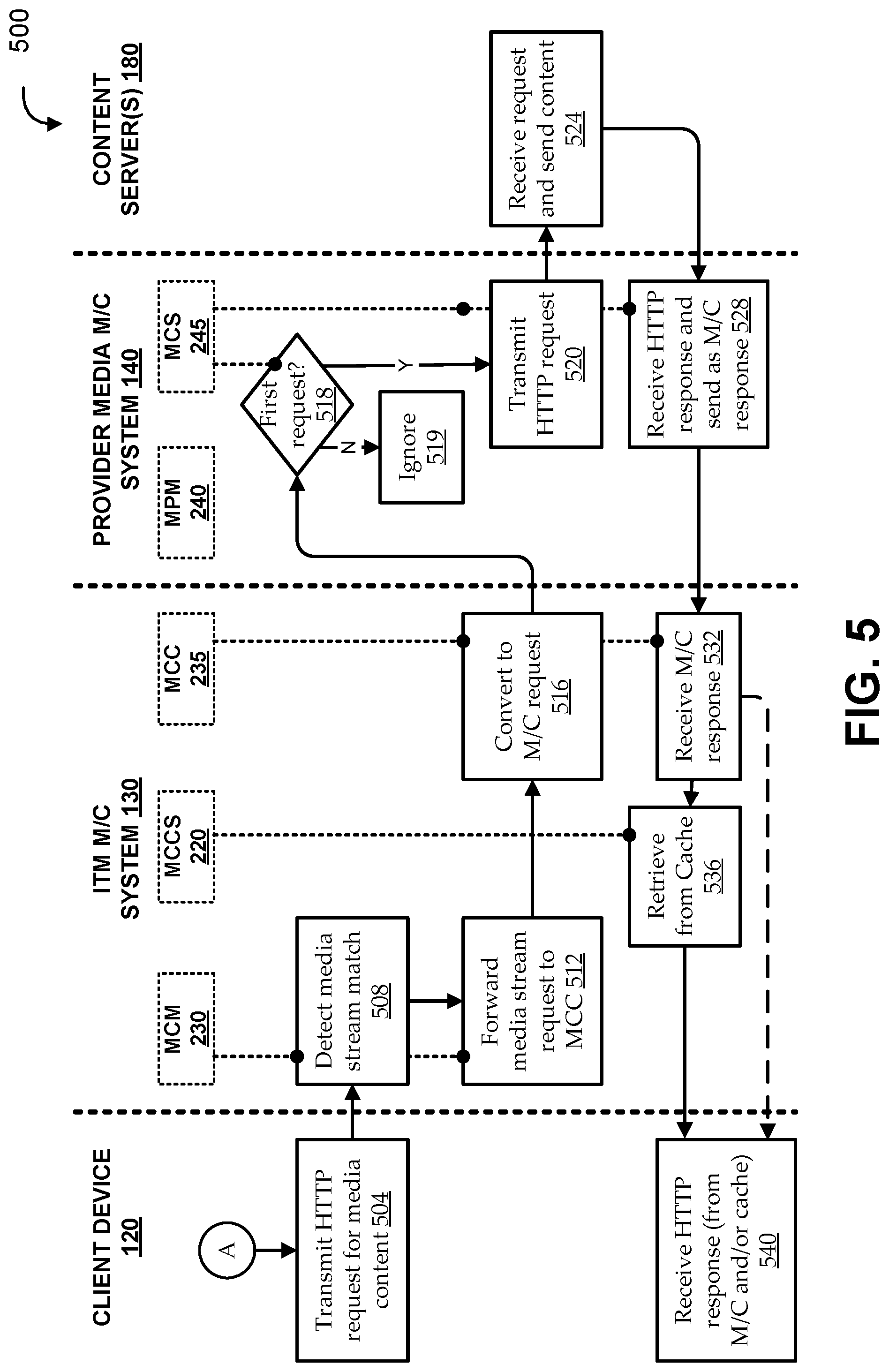 Patent US11778450 Figure 5 – Multicast handover for mobile communications