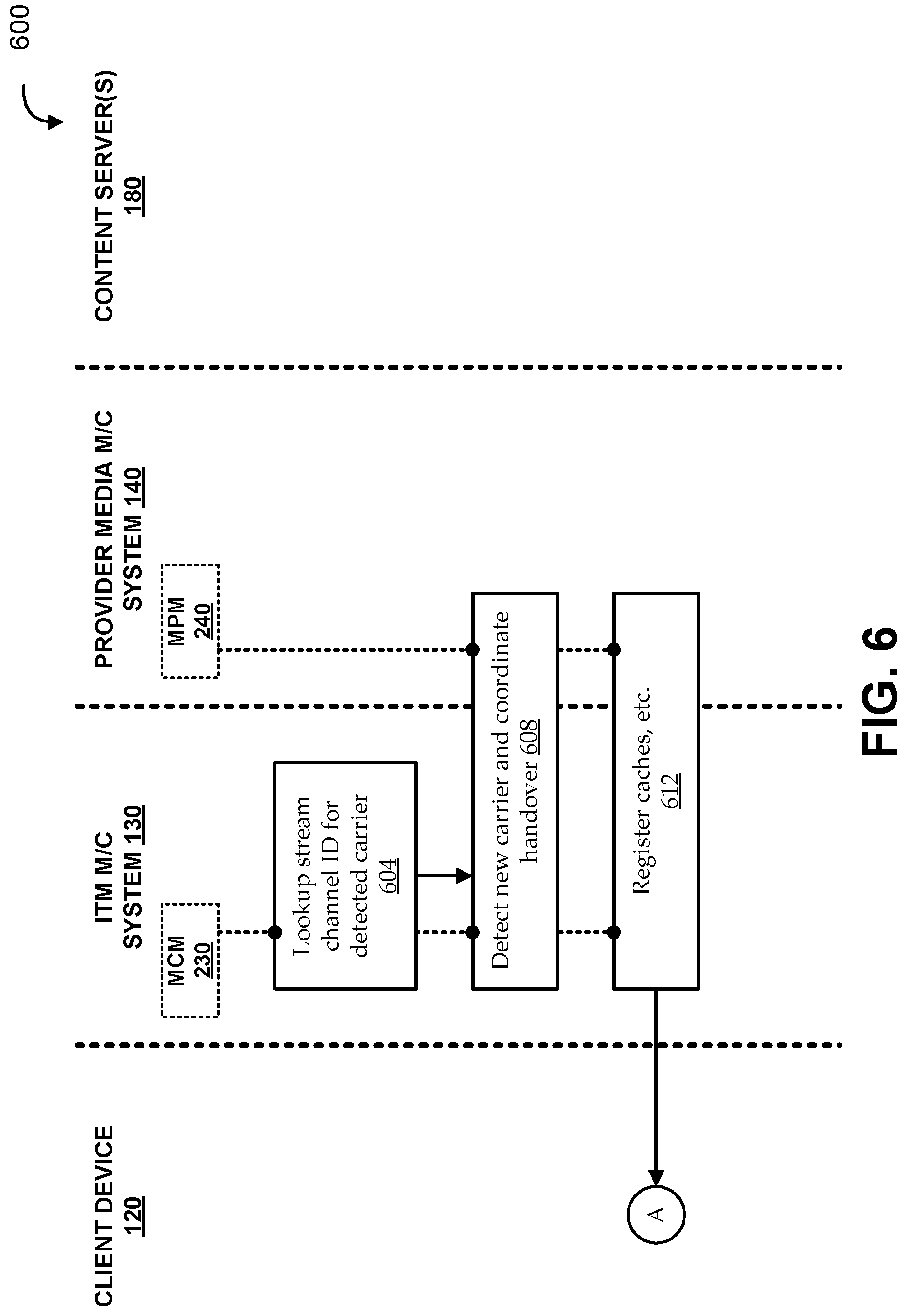 Patent US11778450 Figure 6 – Multicast handover for mobile communications