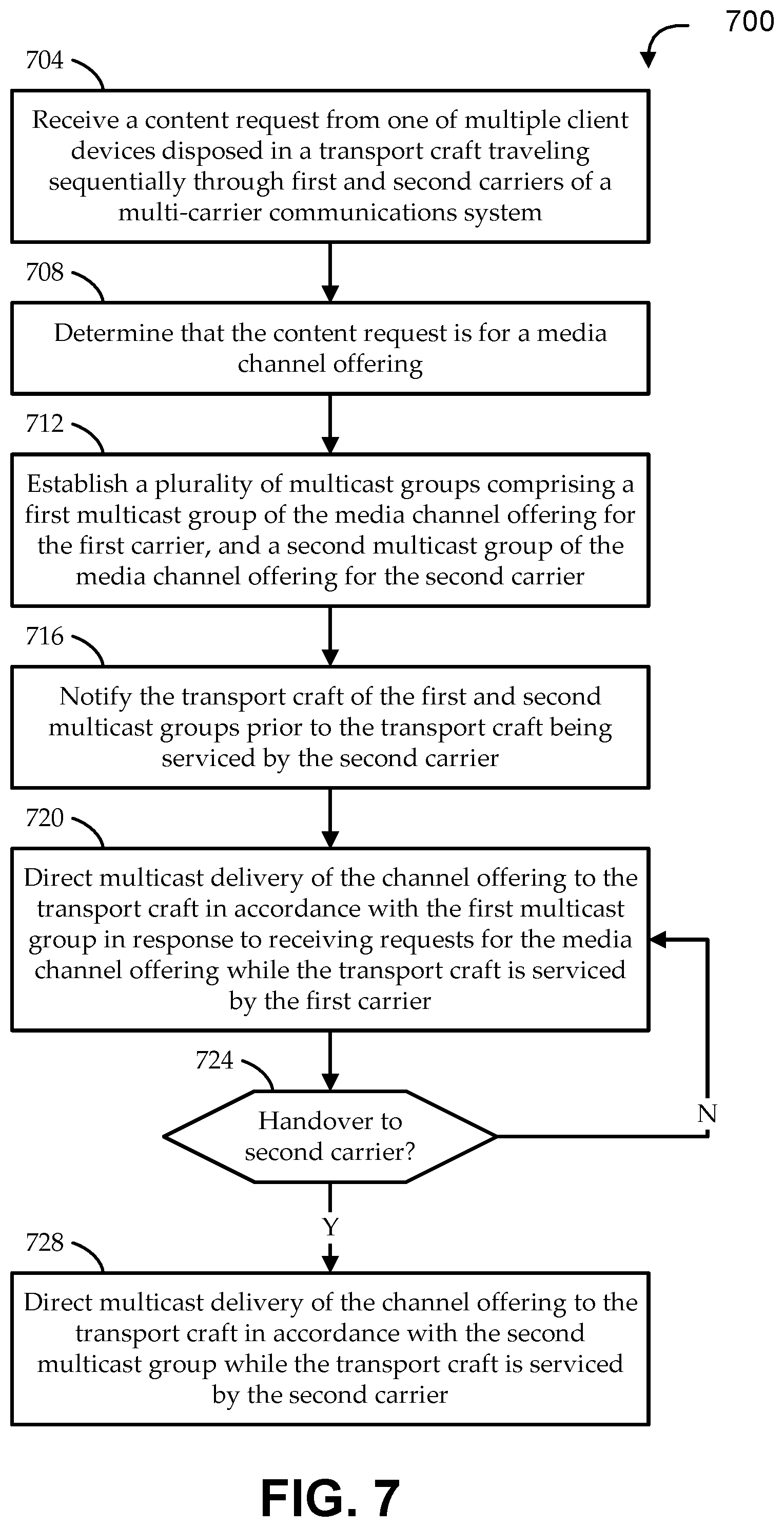 Patent US11778450 Figure 7 – Multicast handover for mobile communications