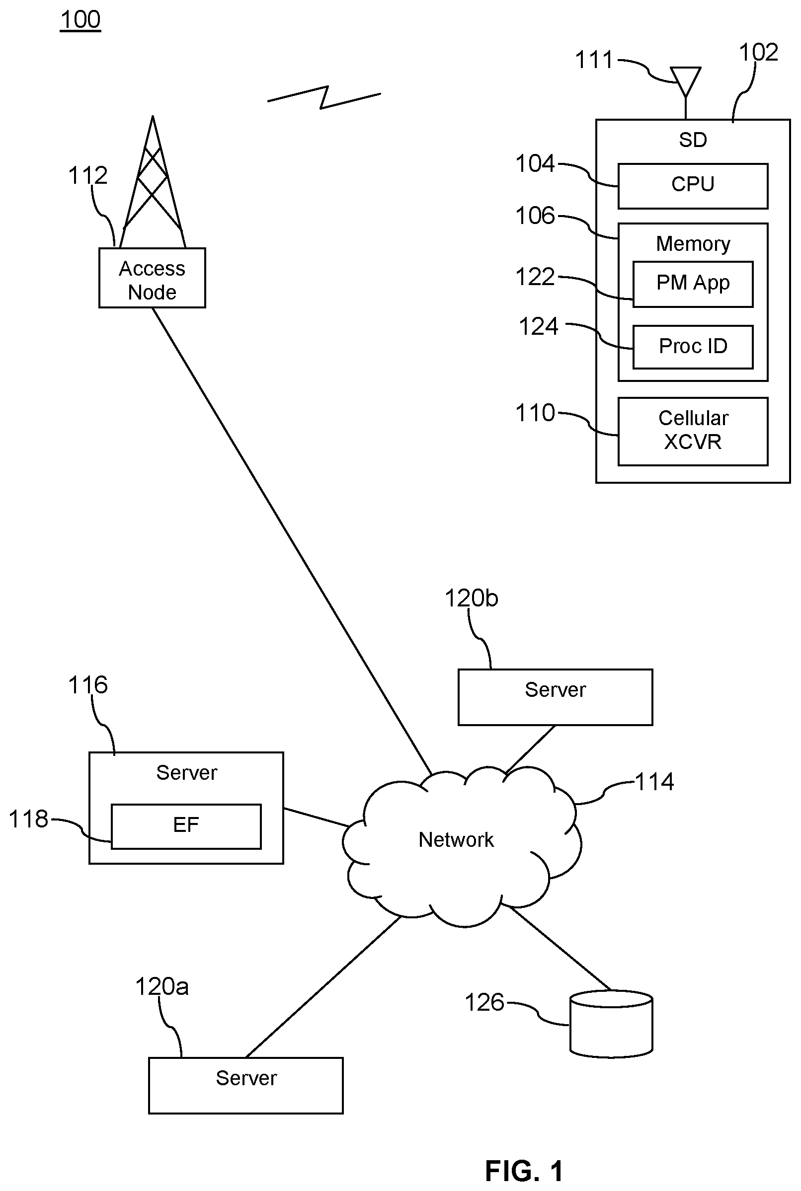 Patent US11778451 Figure 1 – 5G Network Exposure Function (NEF) capturing processor identity