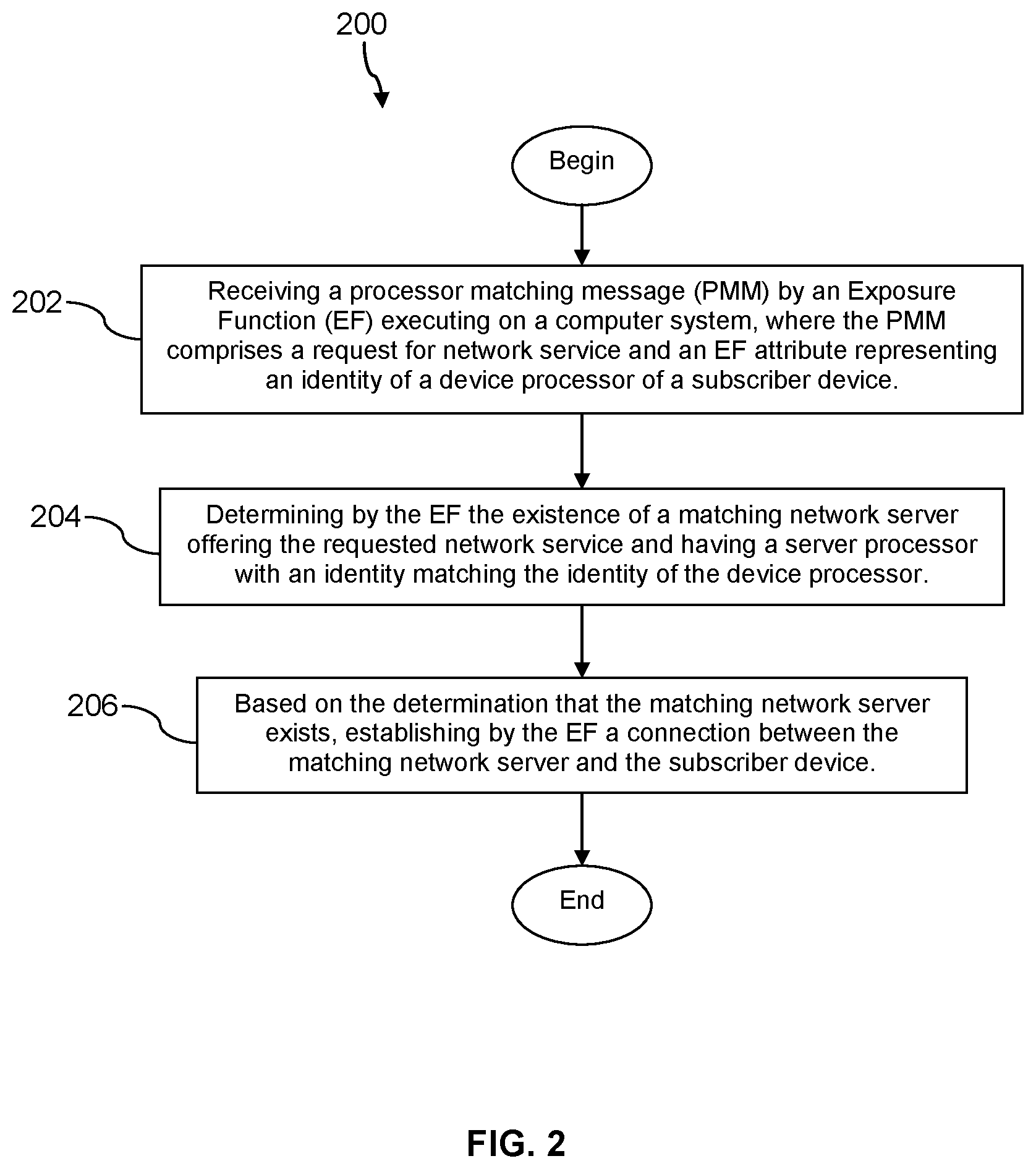 Patent US11778451 Figure 2 – 5G Network Exposure Function (NEF) capturing processor identity