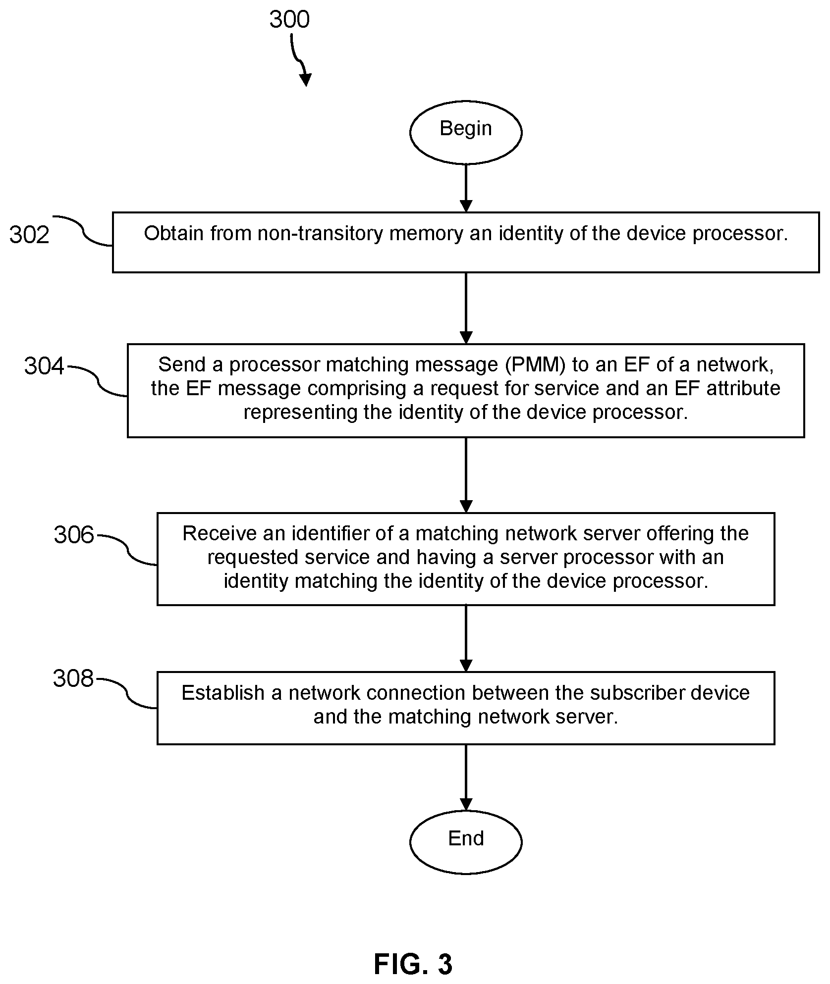 Patent US11778451 Figure 3 – 5G Network Exposure Function (NEF) capturing processor identity