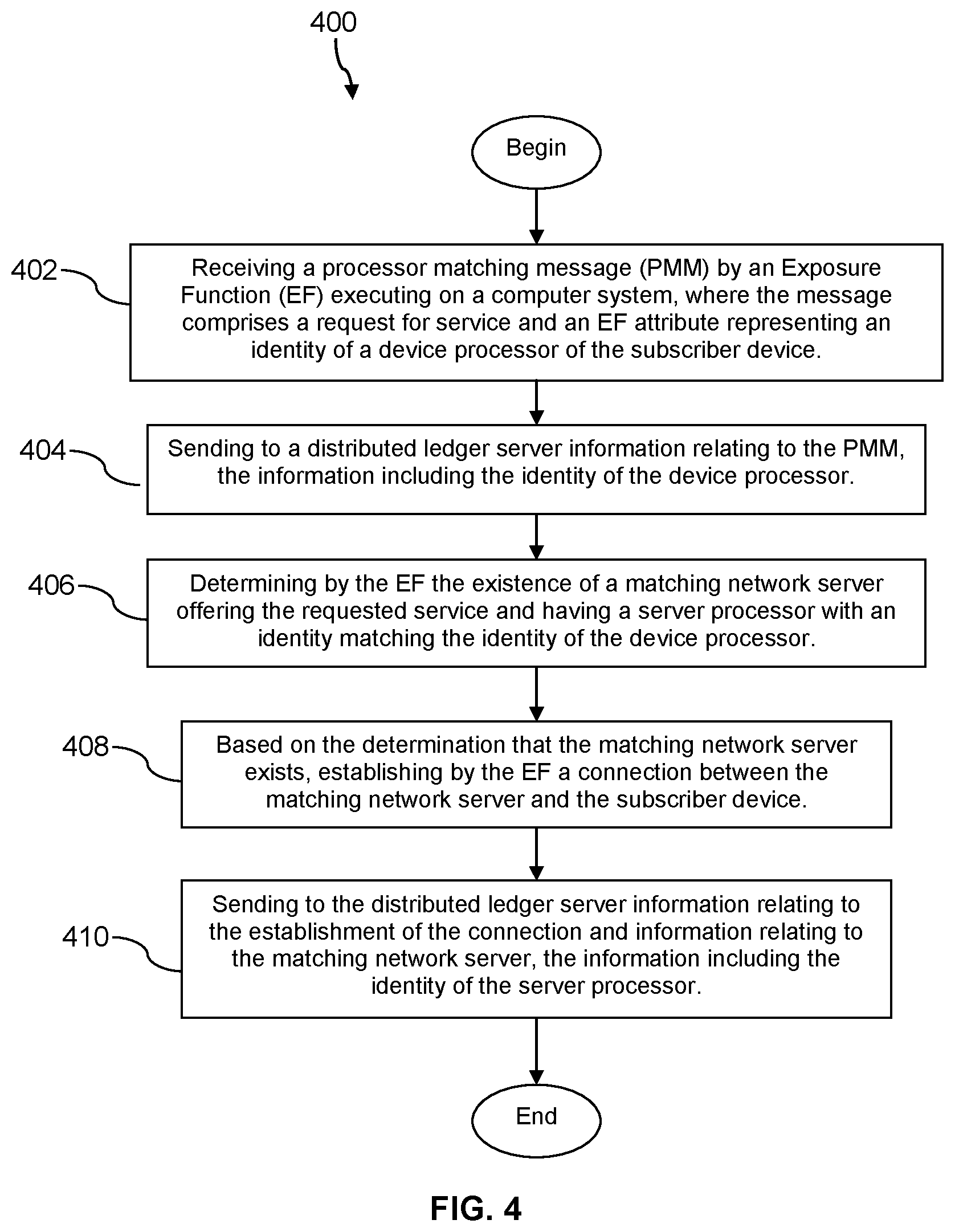 Patent US11778451 Figure 4 – 5G Network Exposure Function (NEF) capturing processor identity