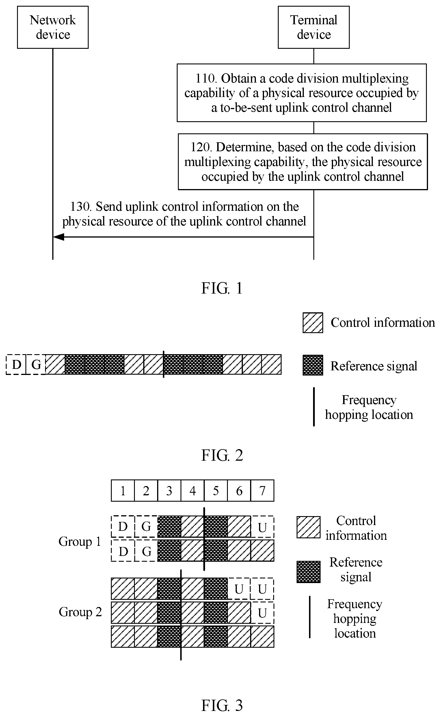 Patent US11778452 Figure 1 – Uplink control transmission using physical uplink control channel (PUCCH)