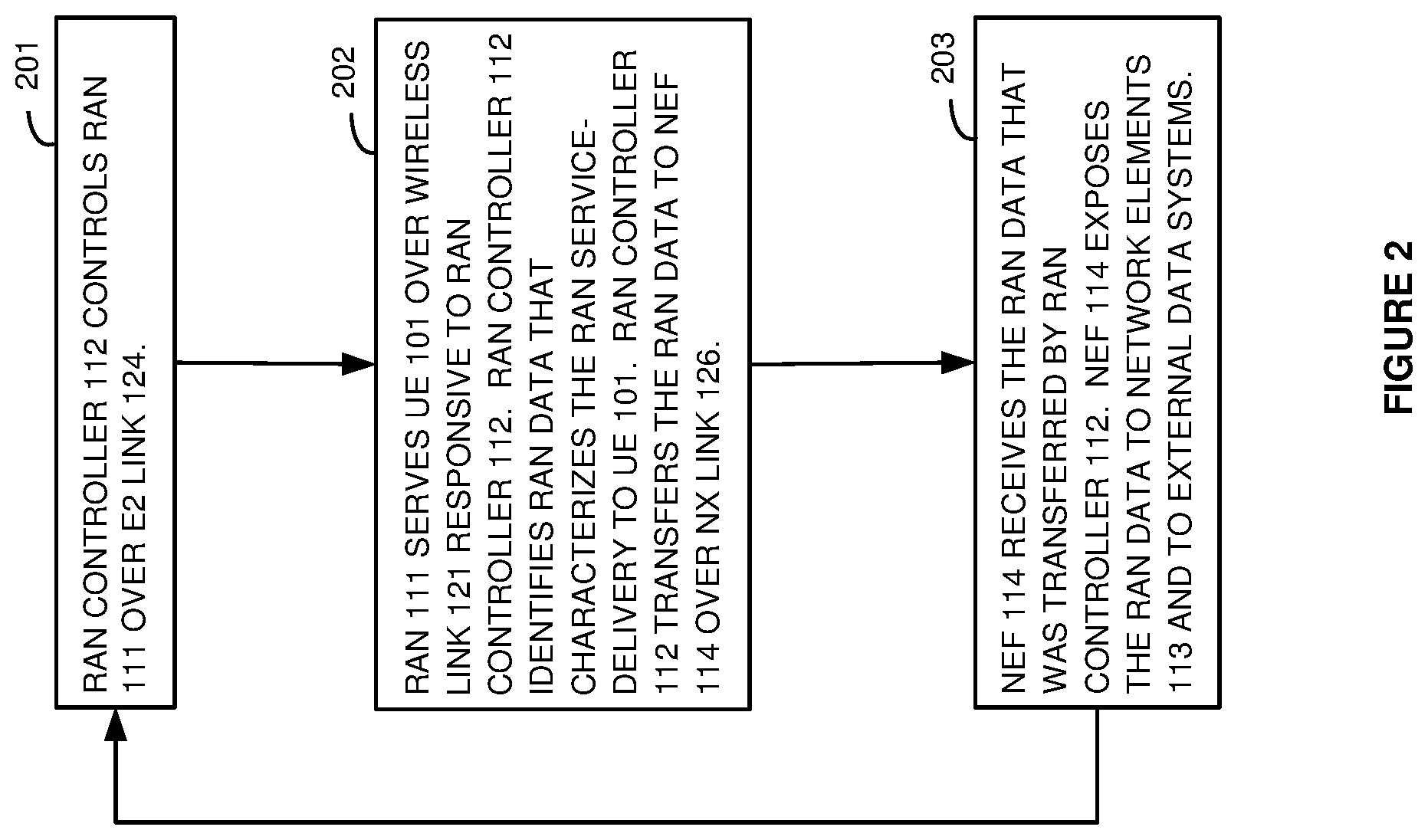 Patent US11778453 Figure 2 – Radio access network (RAN) data exposure in a wireless communication network