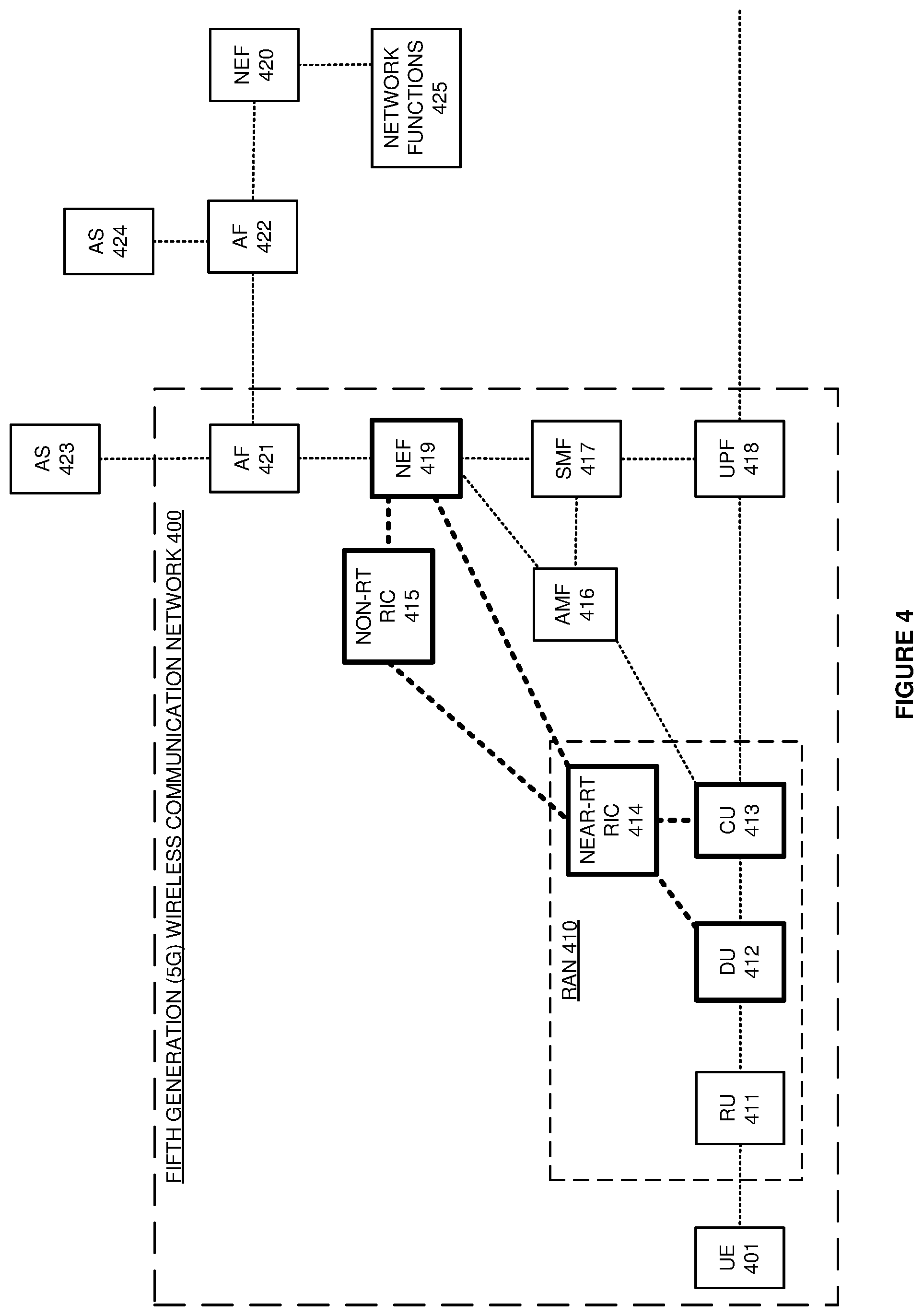 Patent US11778453 Figure 4 – Radio access network (RAN) data exposure in a wireless communication network