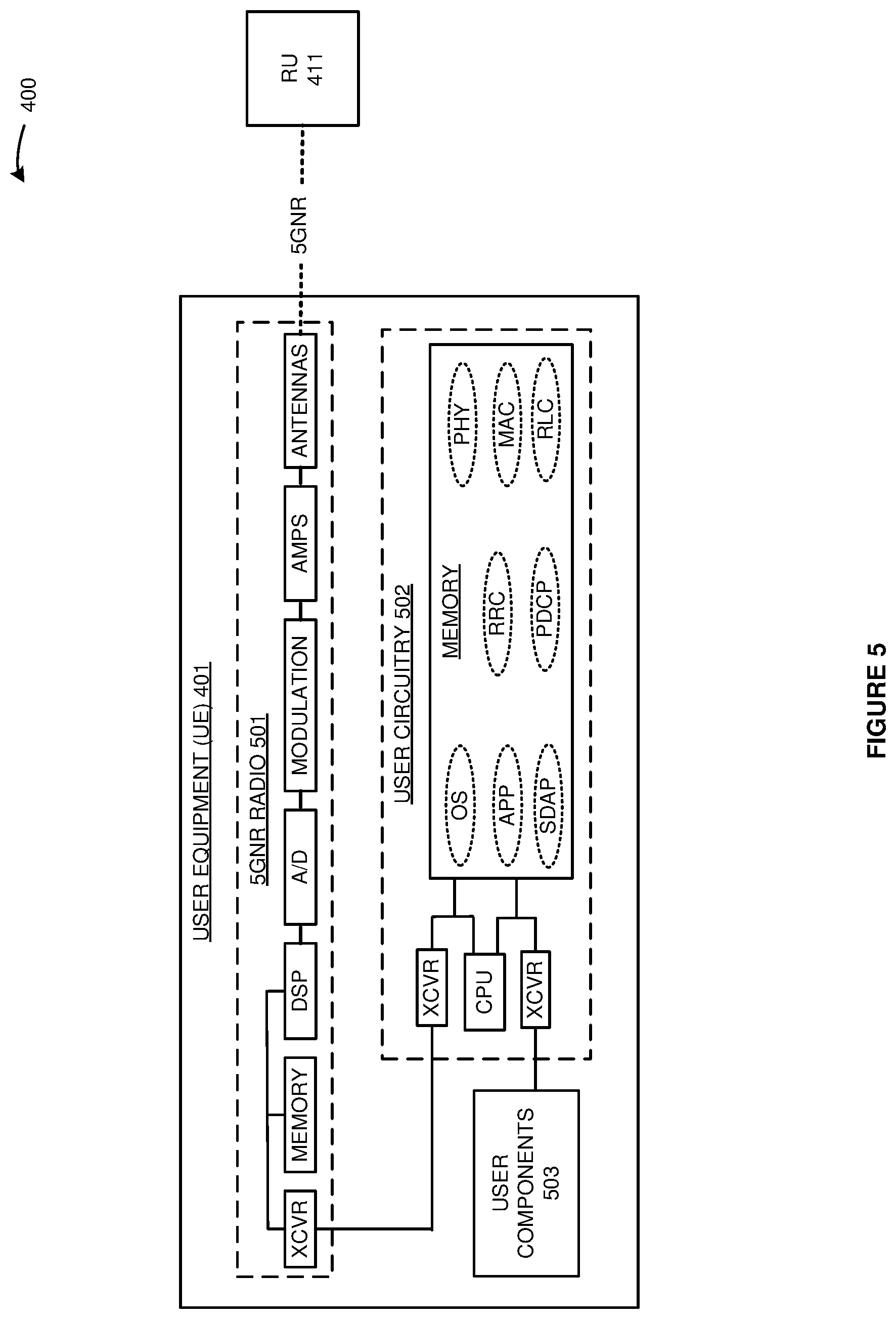Patent US11778453 Figure 5 – Radio access network (RAN) data exposure in a wireless communication network