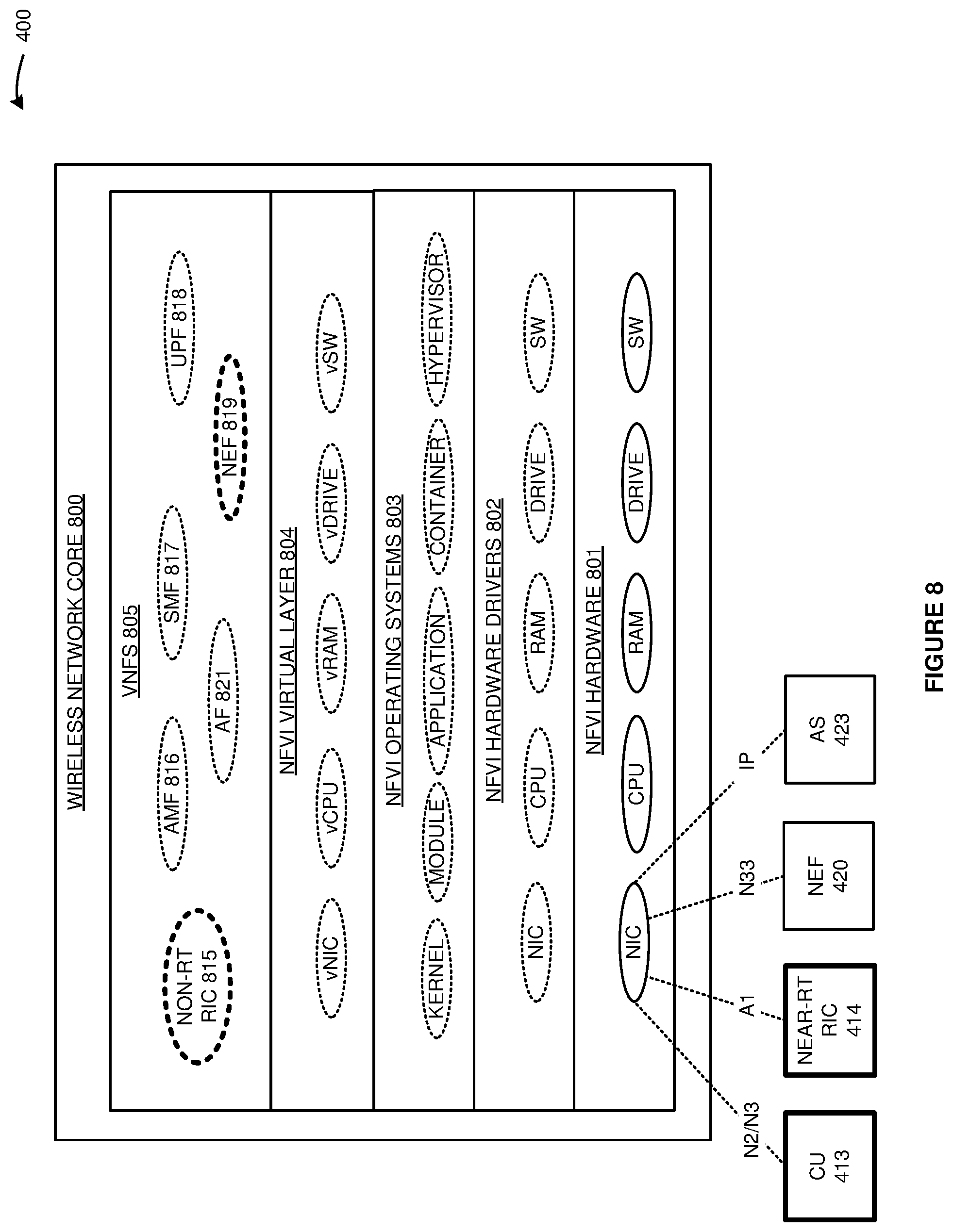 Patent US11778453 Figure 8 – Radio access network (RAN) data exposure in a wireless communication network