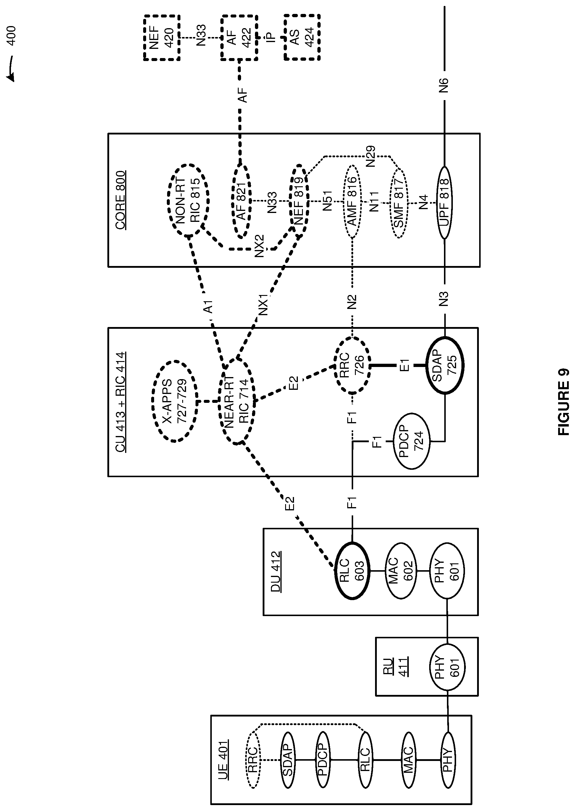 Patent US11778453 Figure 9 – Radio access network (RAN) data exposure in a wireless communication network