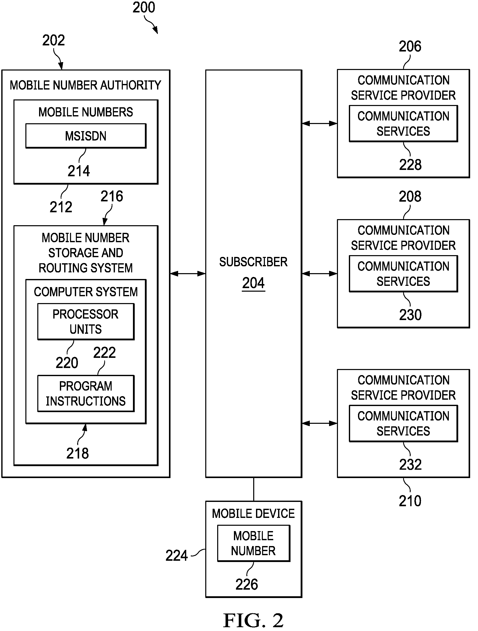 Patent US11778454 Figure 2 – Service provider independent mobile phone number-based service delivery