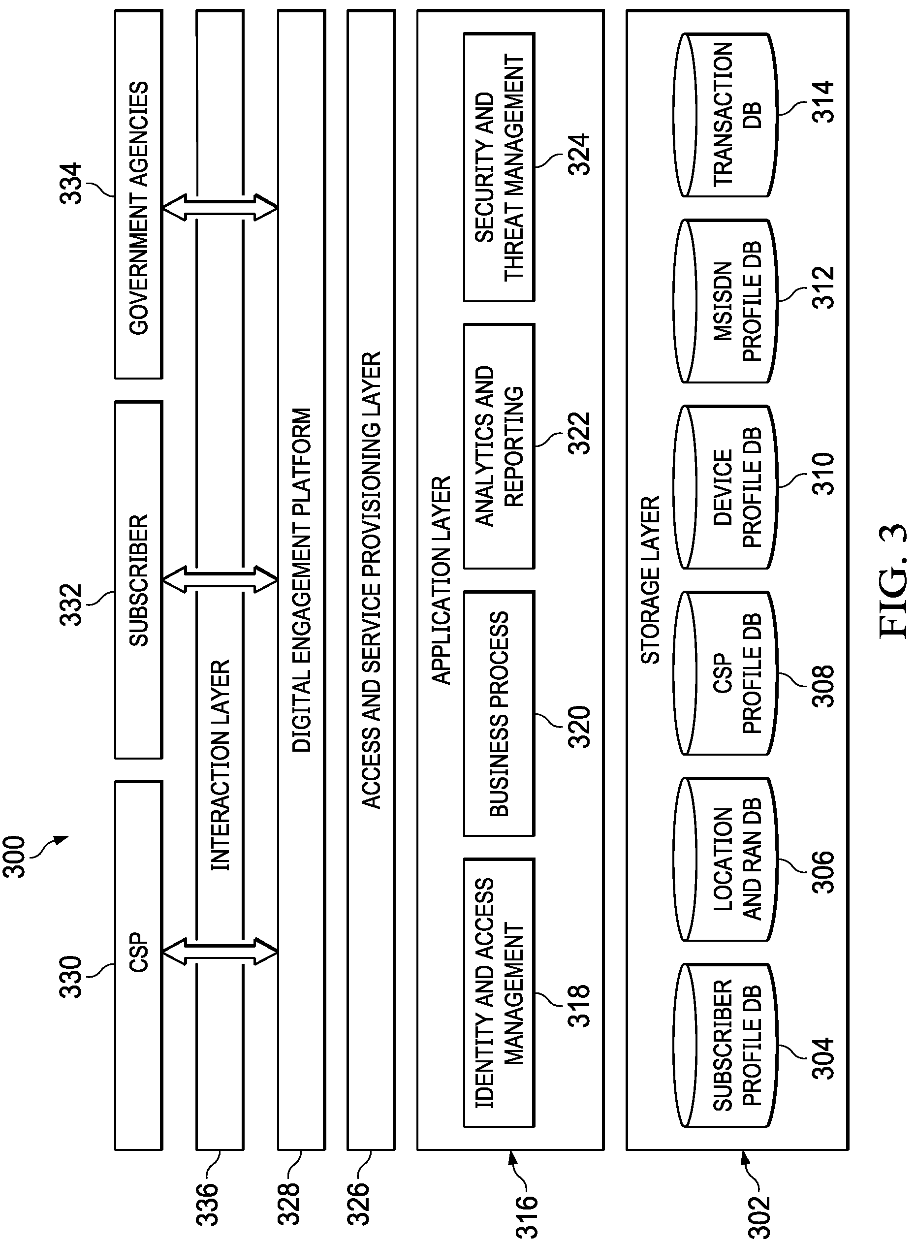 Patent US11778454 Figure 3 – Service provider independent mobile phone number-based service delivery