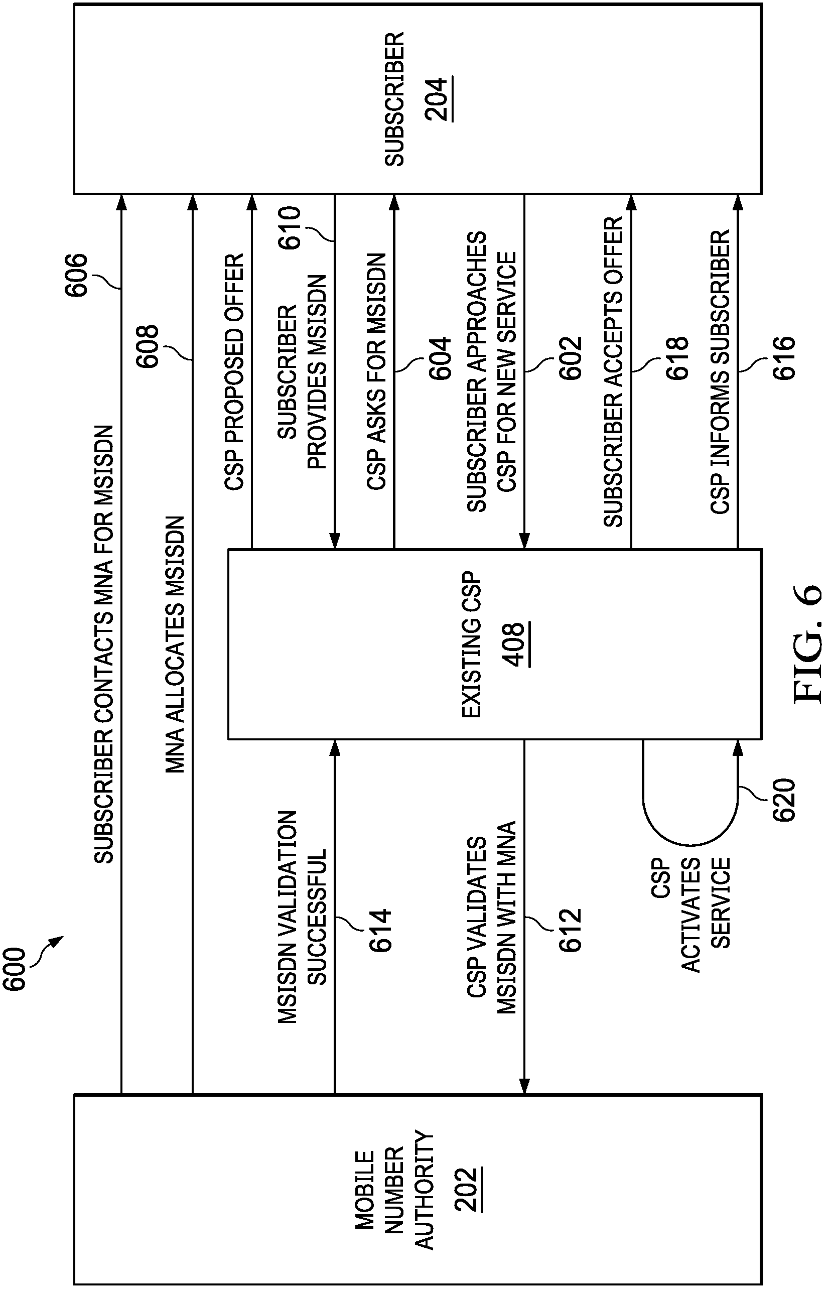 Patent US11778454 Figure 5 – Service provider independent mobile phone number-based service delivery