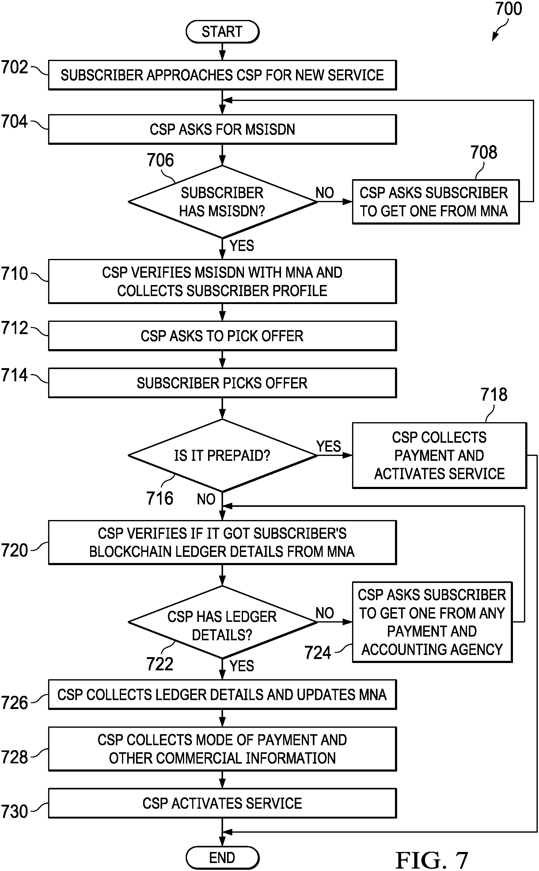 Patent US11778454 Figure 6 – Service provider independent mobile phone number-based service delivery