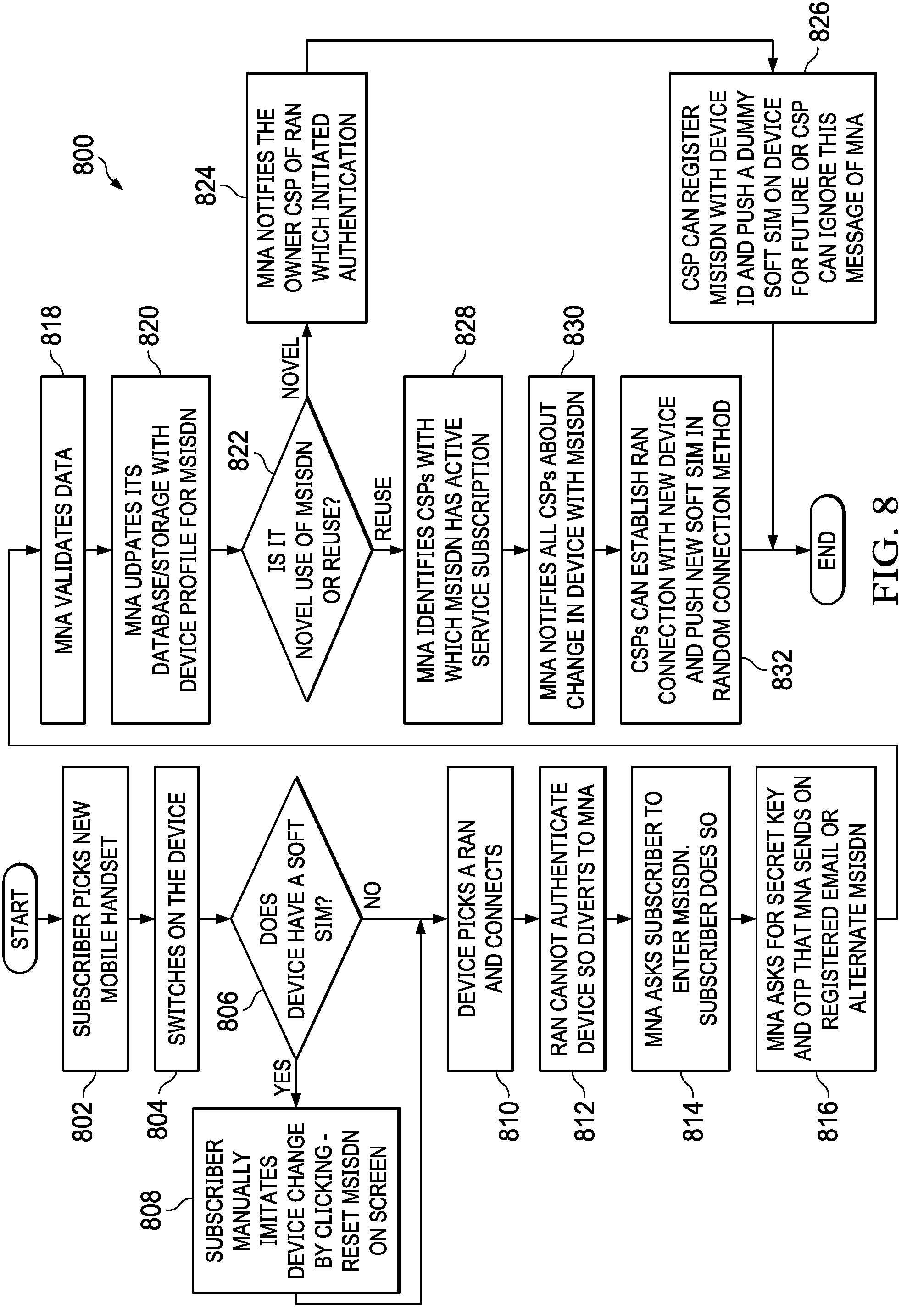Patent US11778454 Figure 7 – Service provider independent mobile phone number-based service delivery