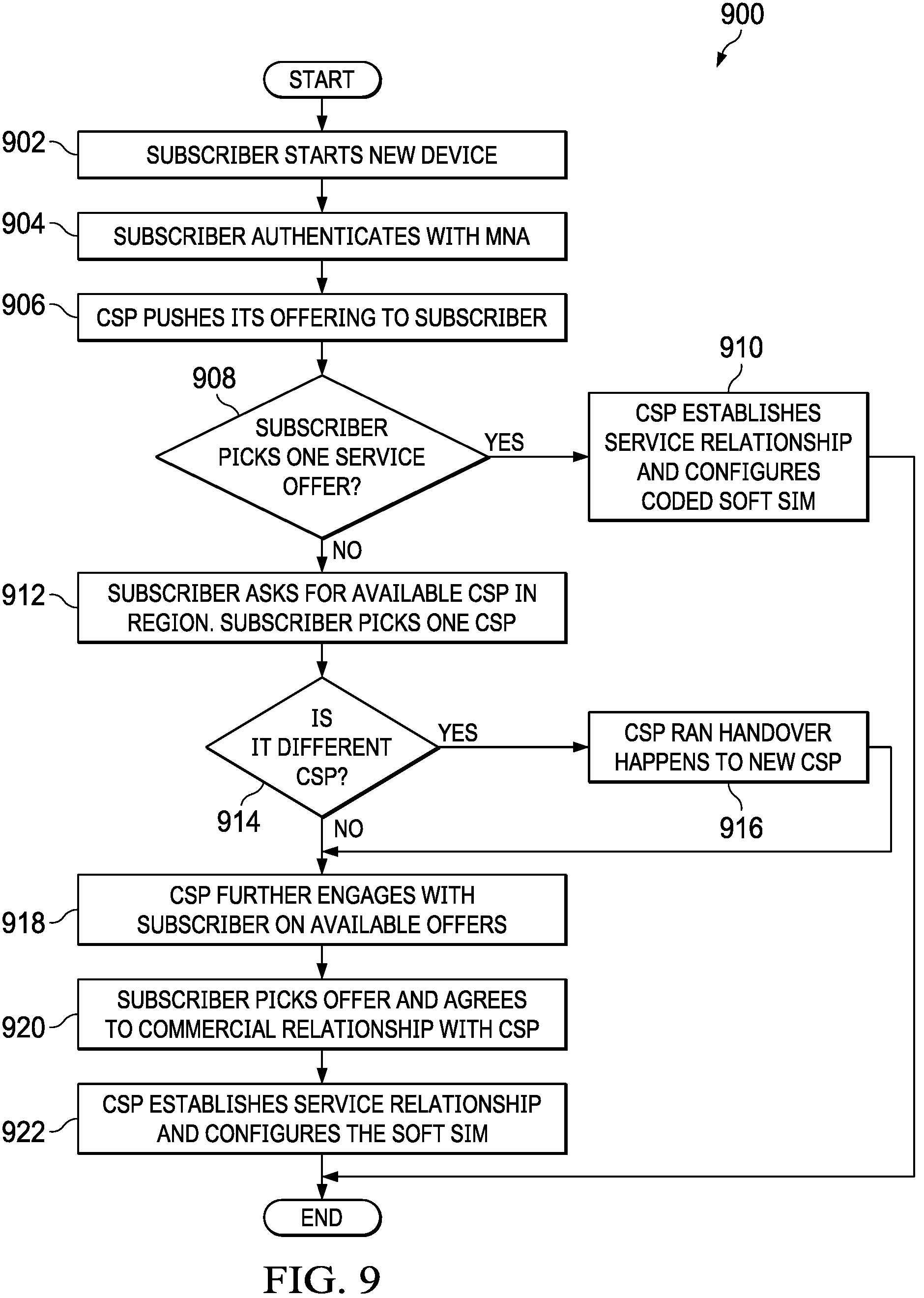 Patent US11778454 Figure 8 – Service provider independent mobile phone number-based service delivery