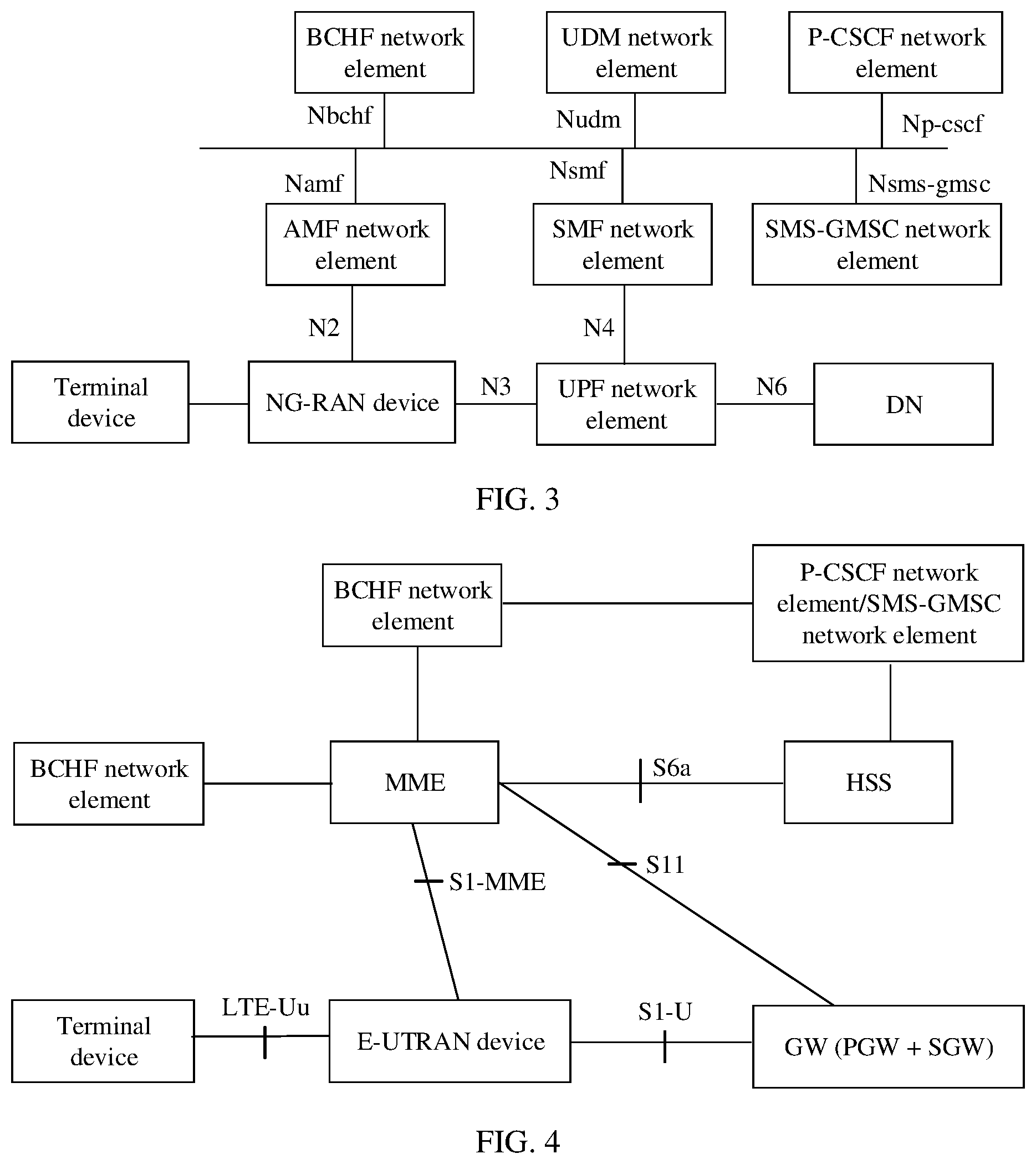 Patent US11778455 Figure 2 – Subscriber identity management method, device, and system