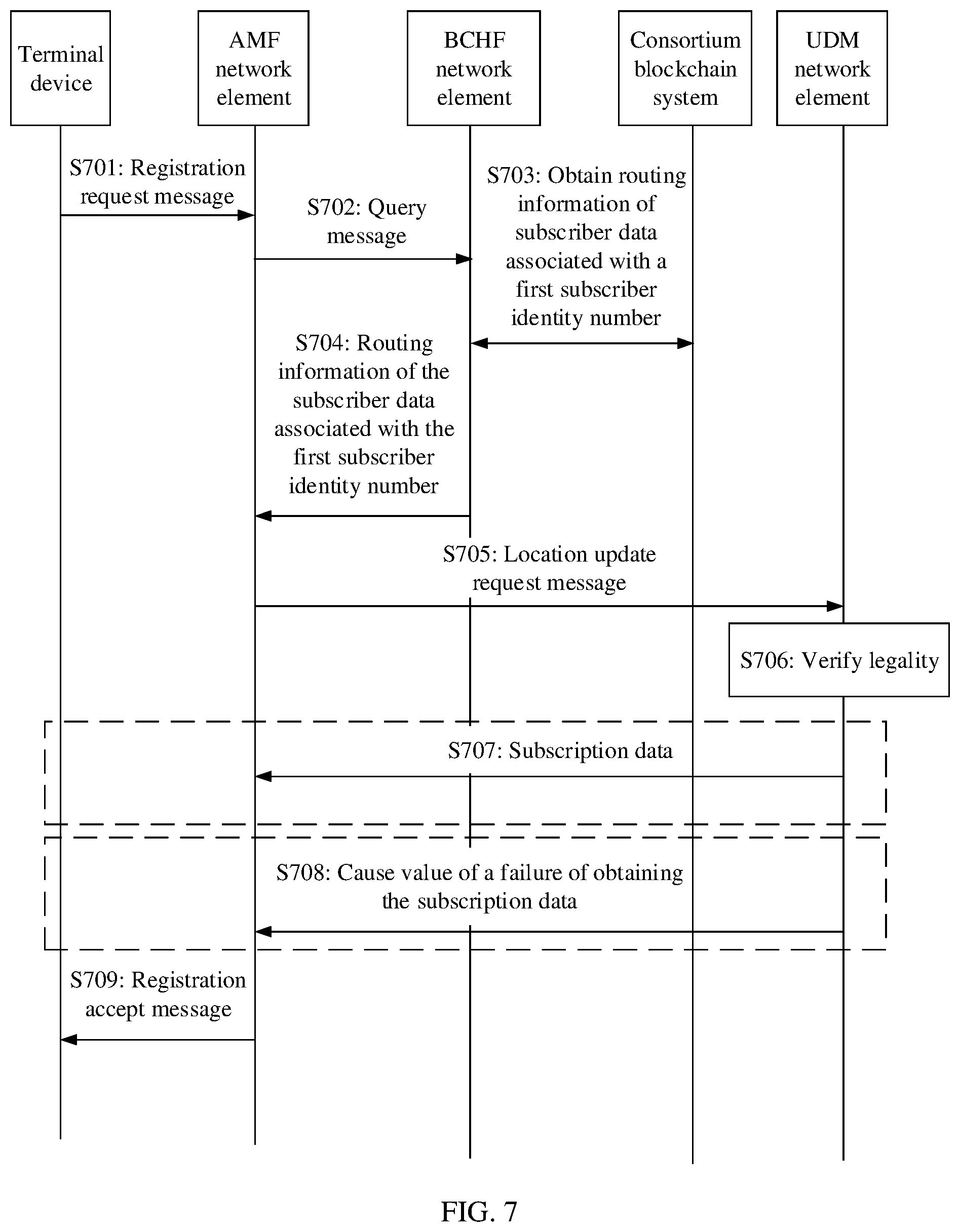 Patent US11778455 Figure 4 – Subscriber identity management method, device, and system