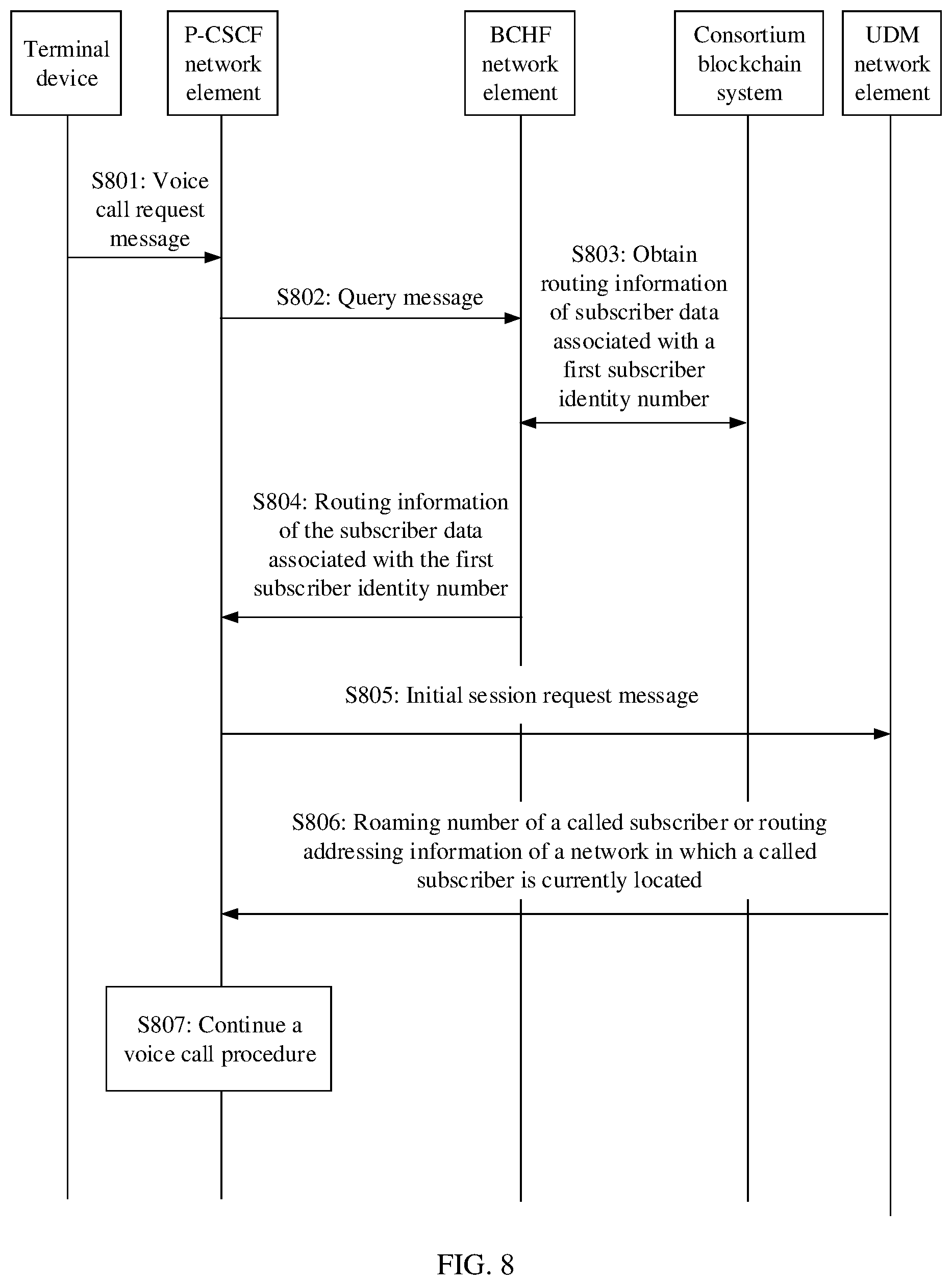 Patent US11778455 Figure 5 – Subscriber identity management method, device, and system