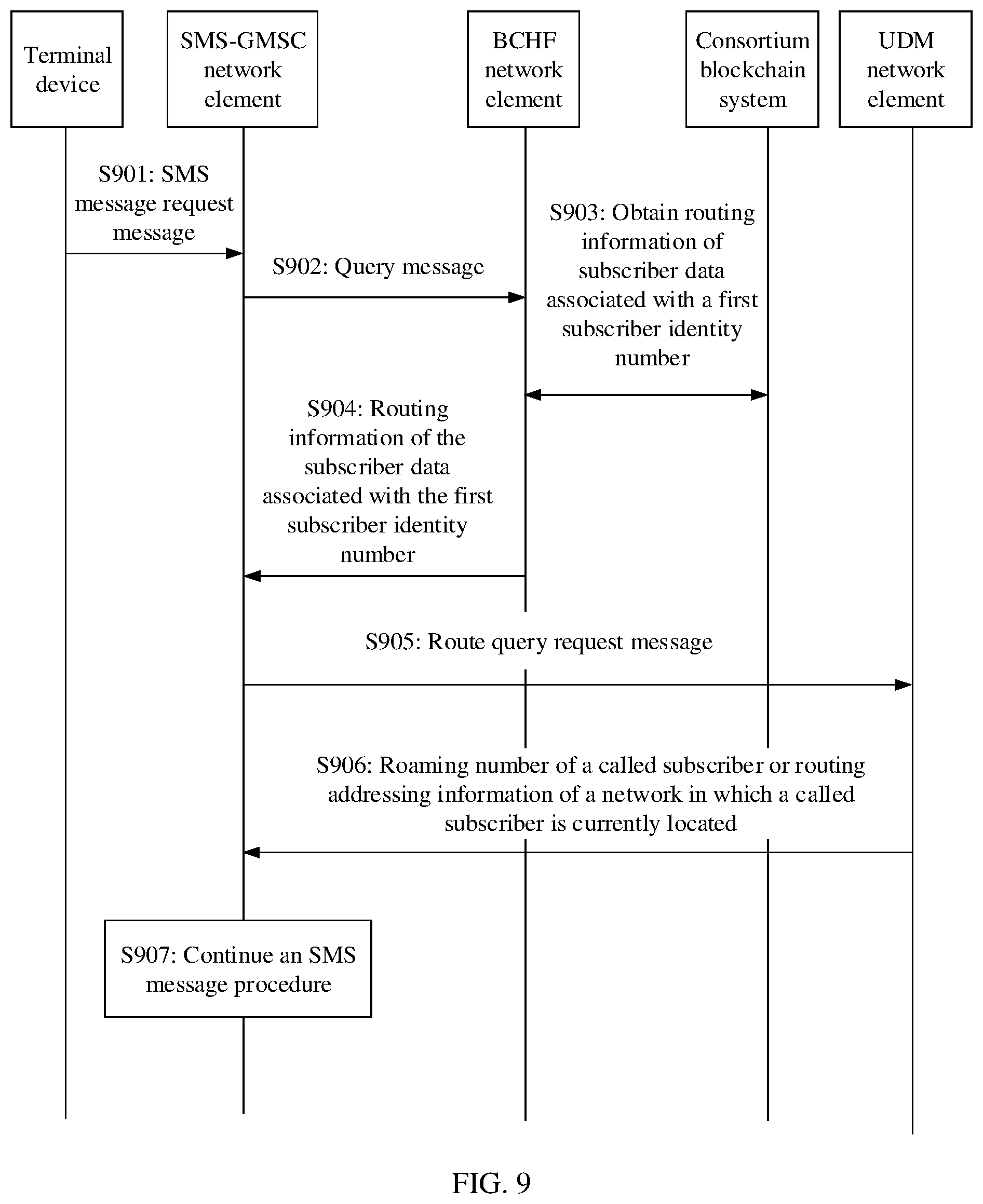 Patent US11778455 Figure 6 – Subscriber identity management method, device, and system