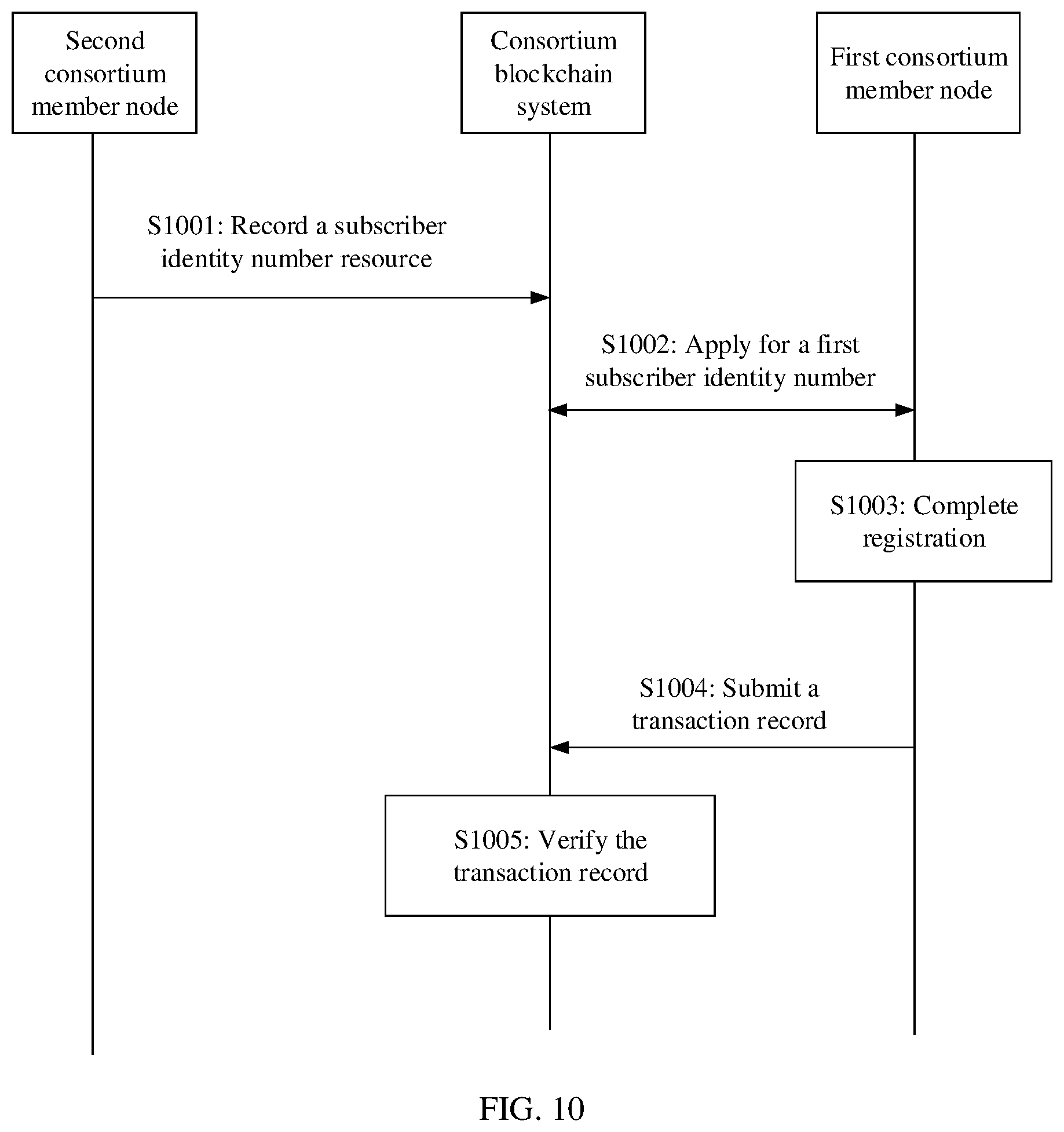 Patent US11778455 Figure 7 – Subscriber identity management method, device, and system