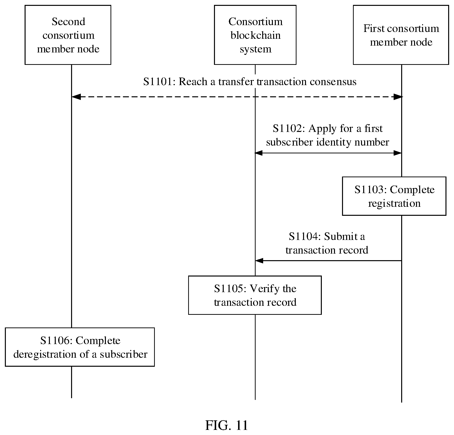 Patent US11778455 Figure 8 – Subscriber identity management method, device, and system