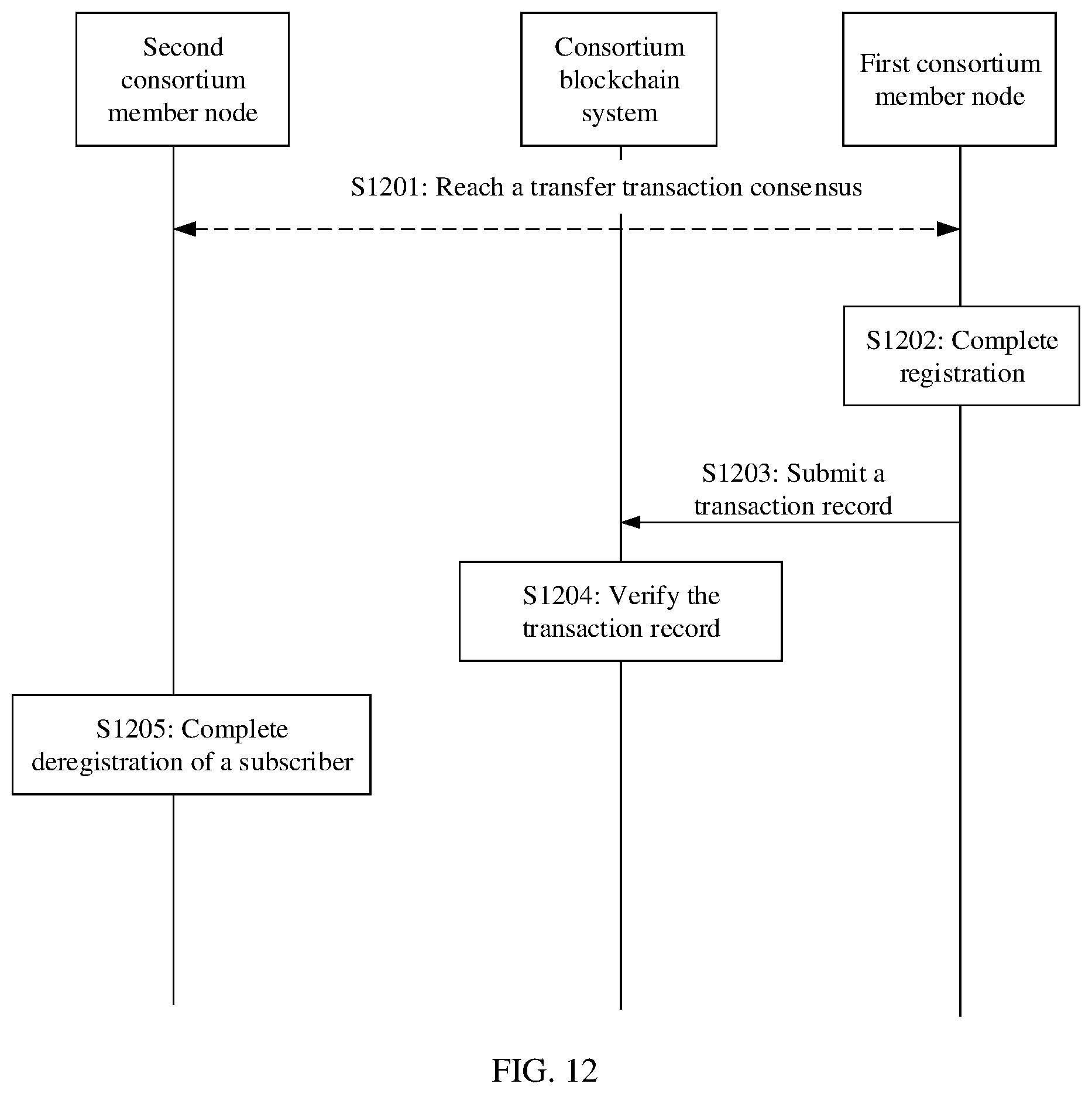 Patent US11778455 Figure 9 – Subscriber identity management method, device, and system